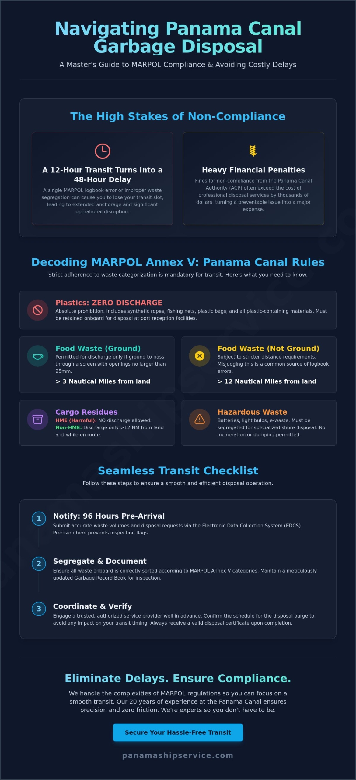 Garbage Disposal for Ships at the Panama Canal: The Complete MARPOL Compliance Guide - Infographic