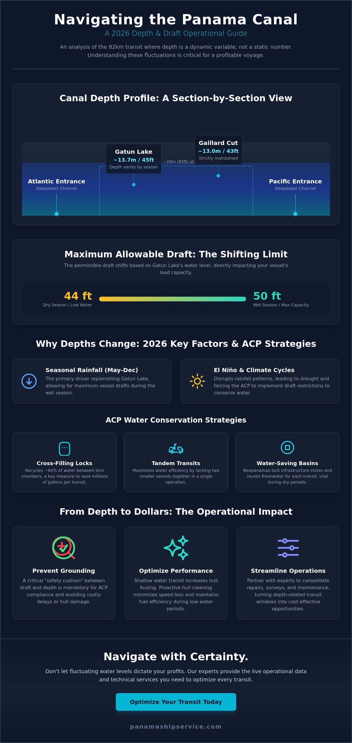 How Deep Is the Panama Canal? A Mariner’s Guide to Draft and Depth in 2026 - Infographic