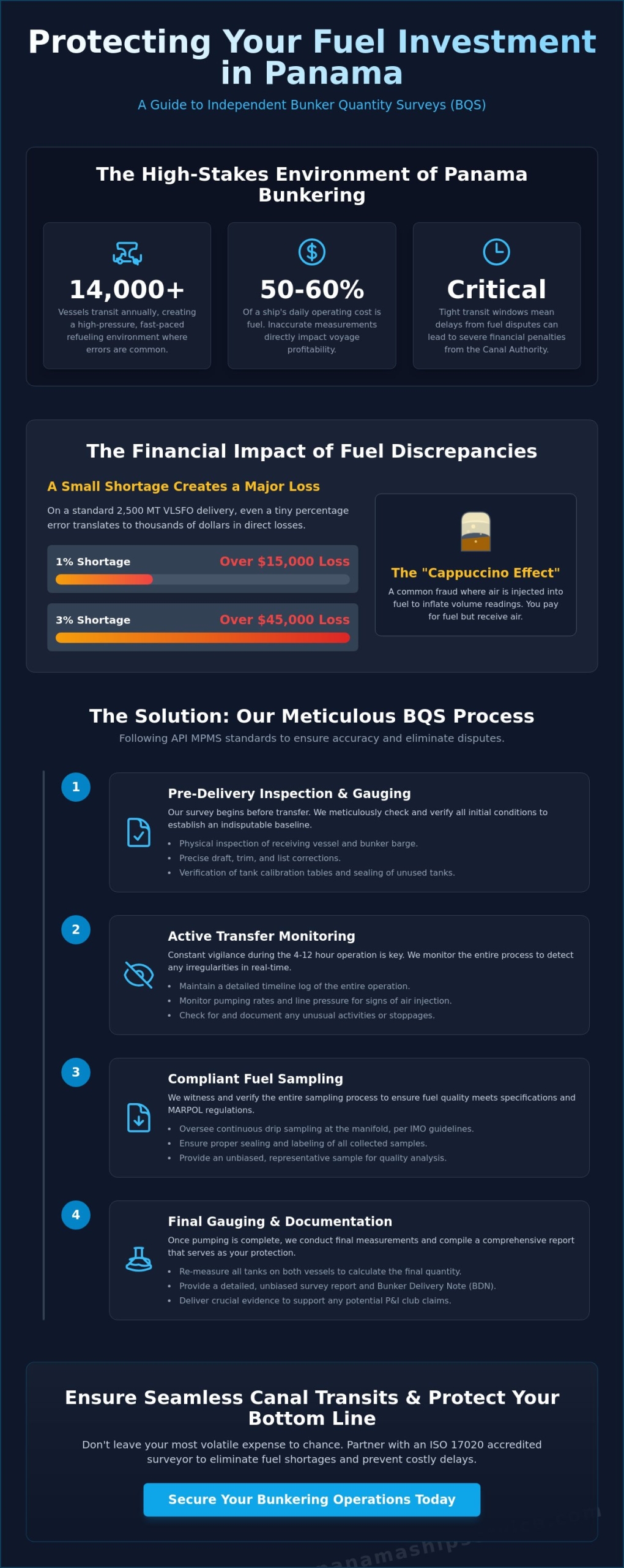 Independent Bunker Surveyor in Panama: Protecting Your Vessel’s Fuel Interests - Infographic