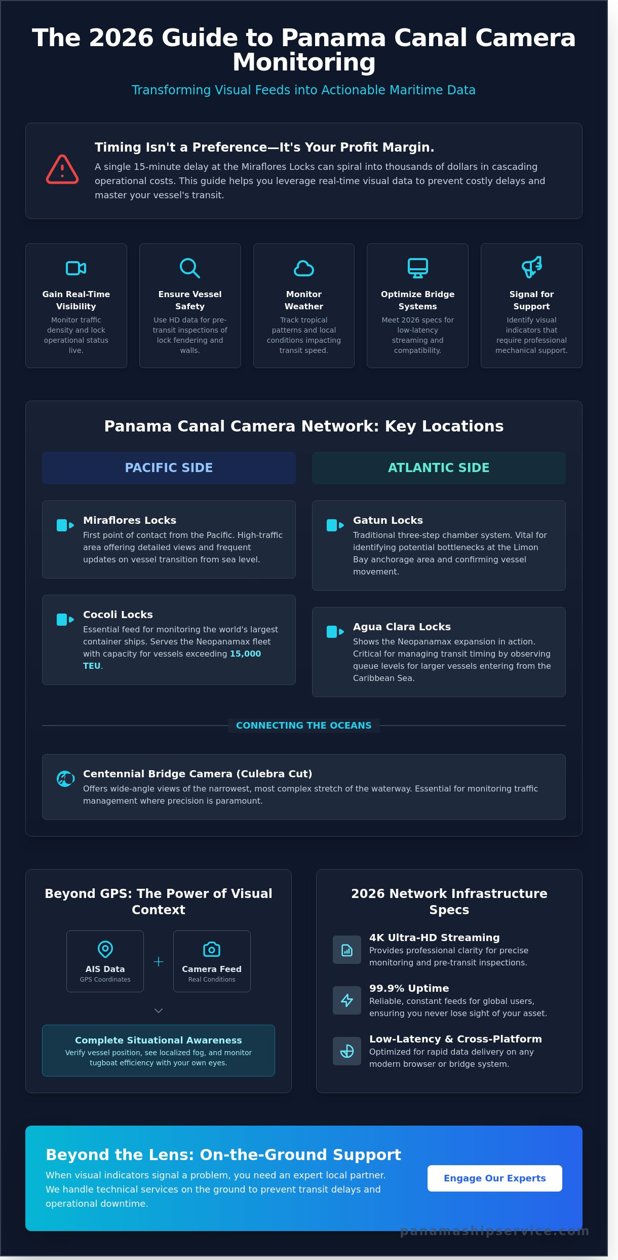 Panama Canal Camera Guide 2026: Live Feeds and Operational Monitoring - Infographic