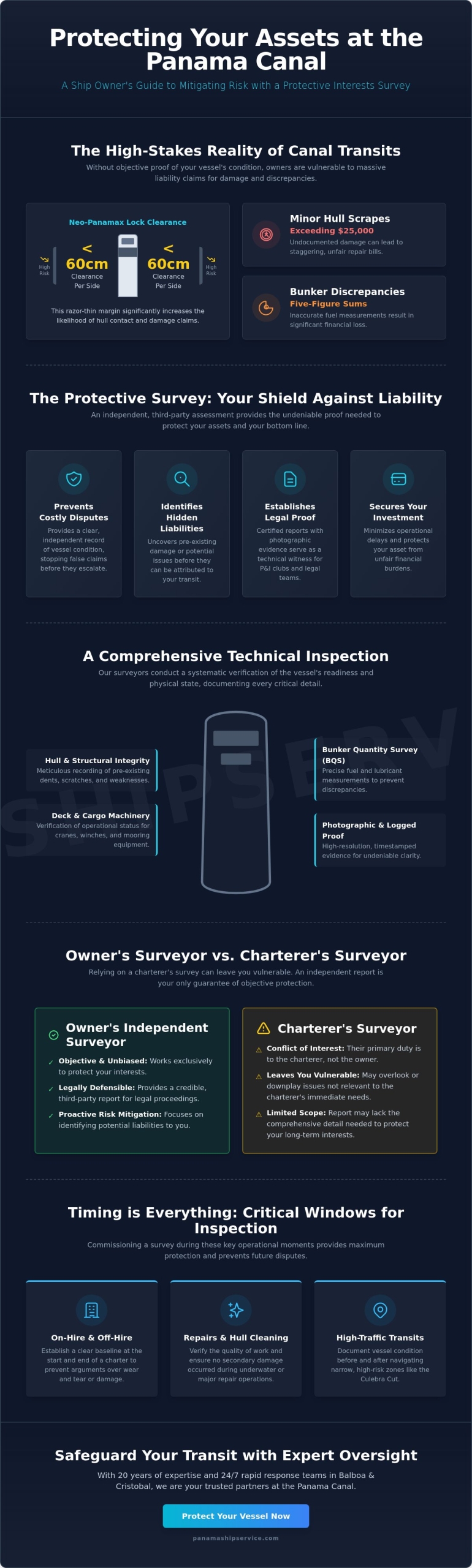 Protecting Owner’s Interests Survey: Safeguarding Your Vessel at the Panama Canal - Infographic