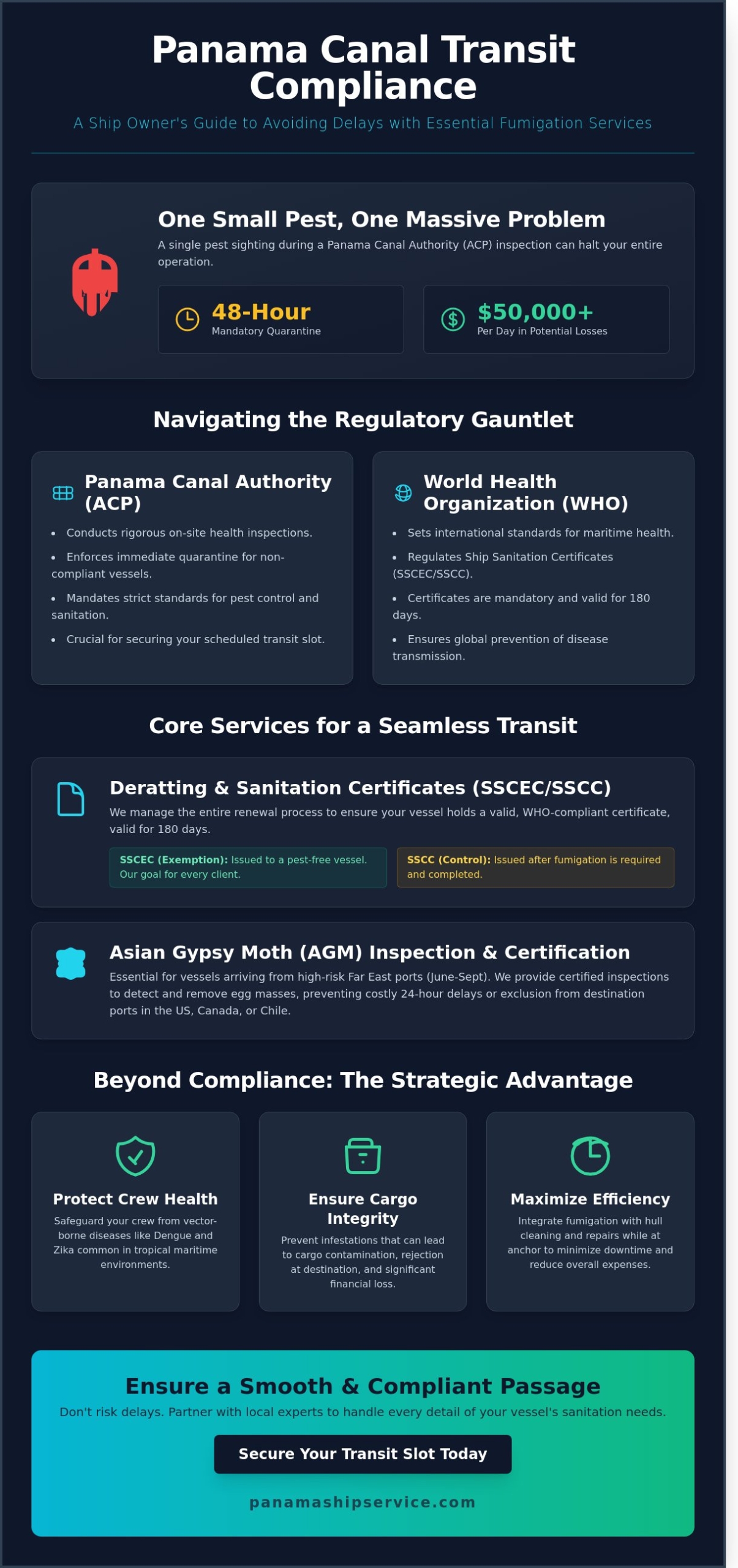 Ship Fumigation Services in Panama: Ensuring Compliance and Smooth Canal Transits - Infographic