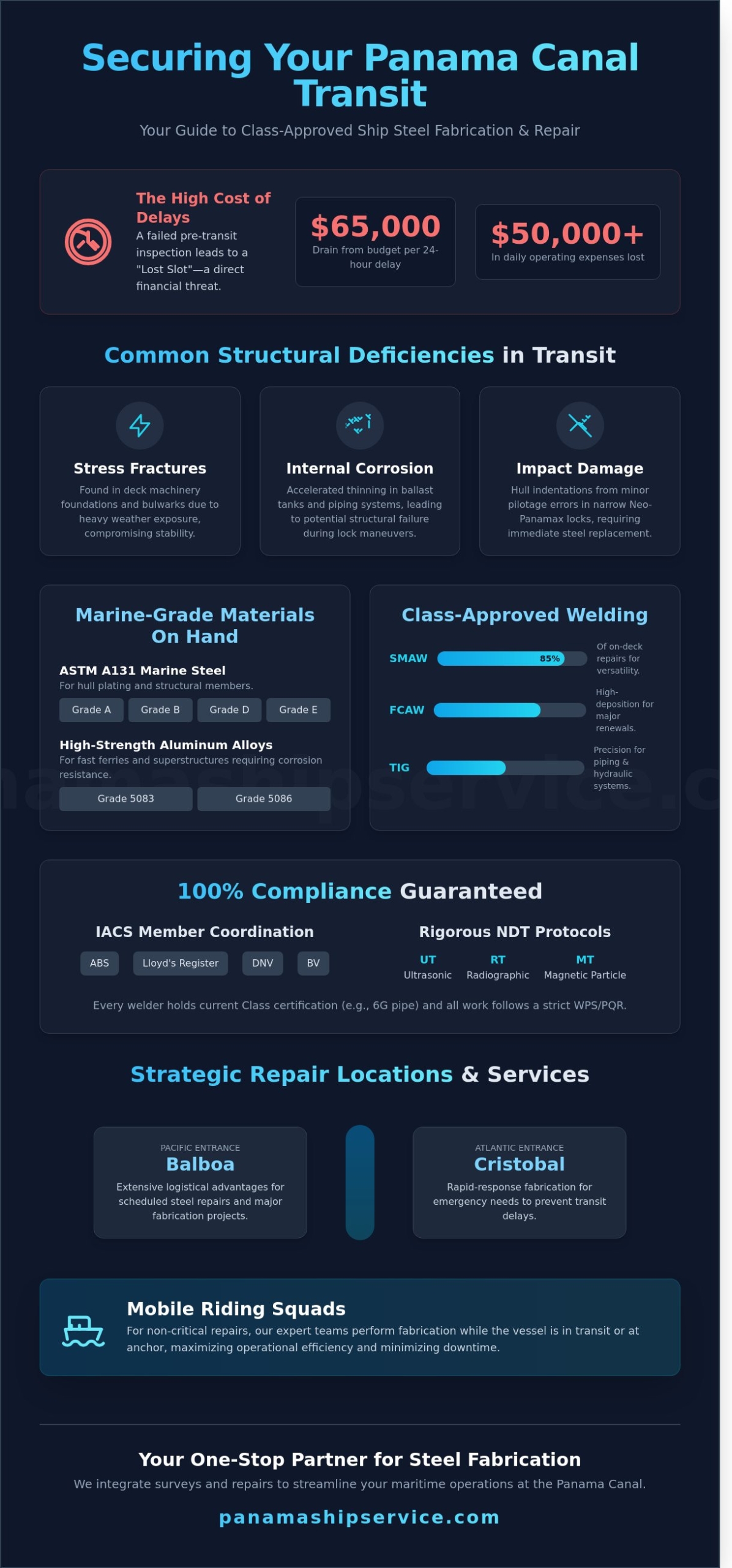 Ship Steel Fabrication in Panama: Expert Marine Welding and Repair Services 2026 - Infographic