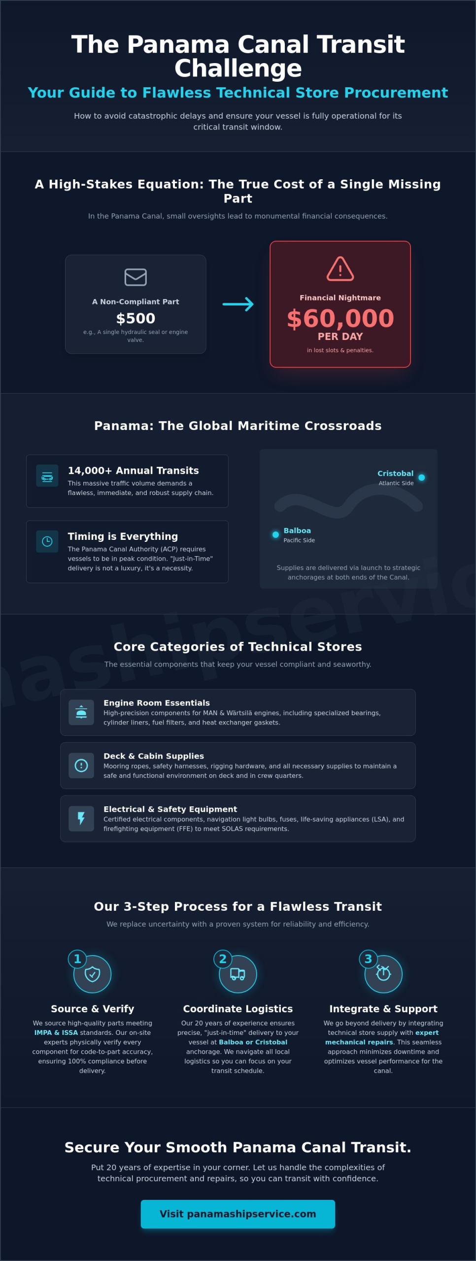 Technical Stores for Ships in Panama: The 2026 Procurement Guide - Infographic
