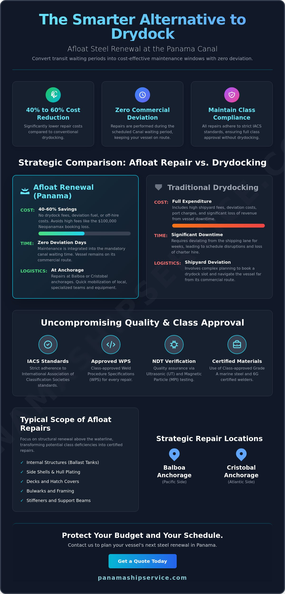 Afloat Steel Renewal in Panama: Minimizing Downtime and Avoiding Drydock - Infographic