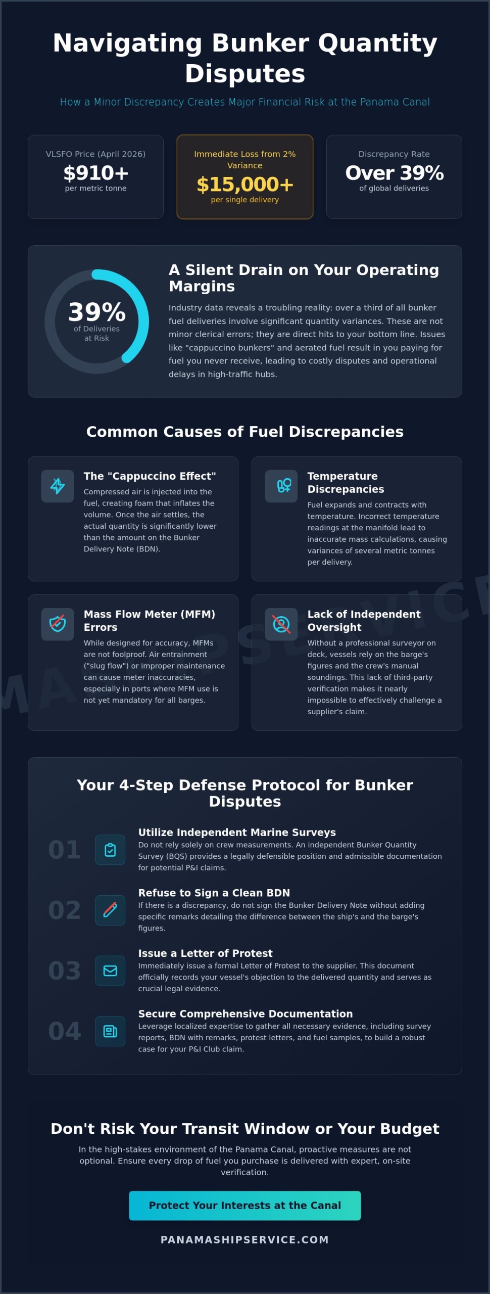 Bunker Quantity Survey Dispute: Prevention and Resolution Strategies for 2026 - Infographic
