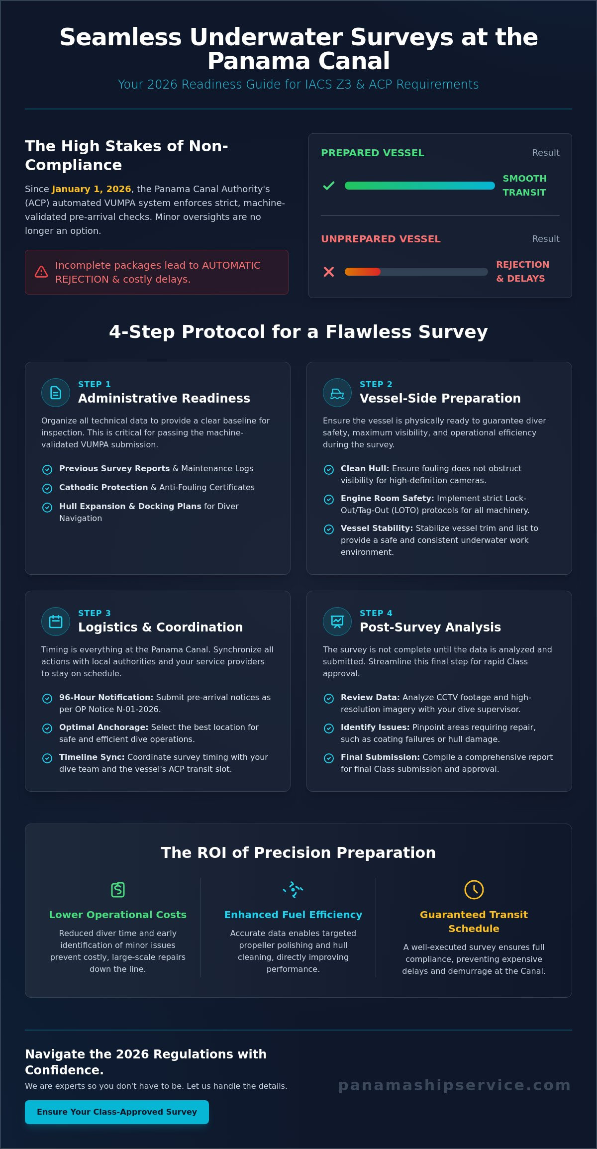 How to Prepare for an Underwater Survey: A Professional Guide for Ship Owners - Infographic