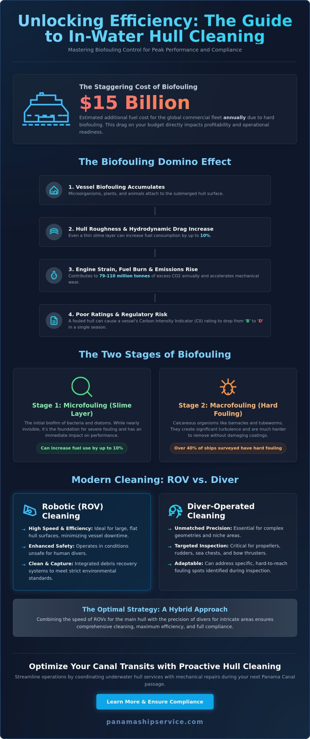 In-Water Hull Cleaning for Biofouling Control: The Operator’s Guide - Infographic