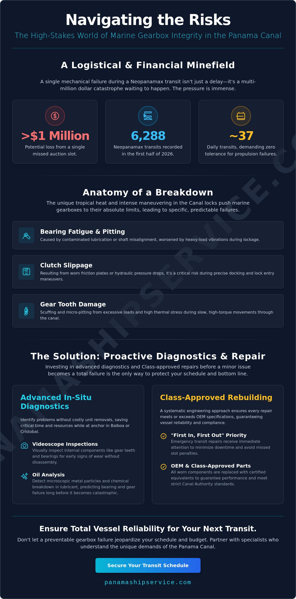 Marine Gearbox Repair Services: Ensuring Reliable Panama Canal Transits - Infographic