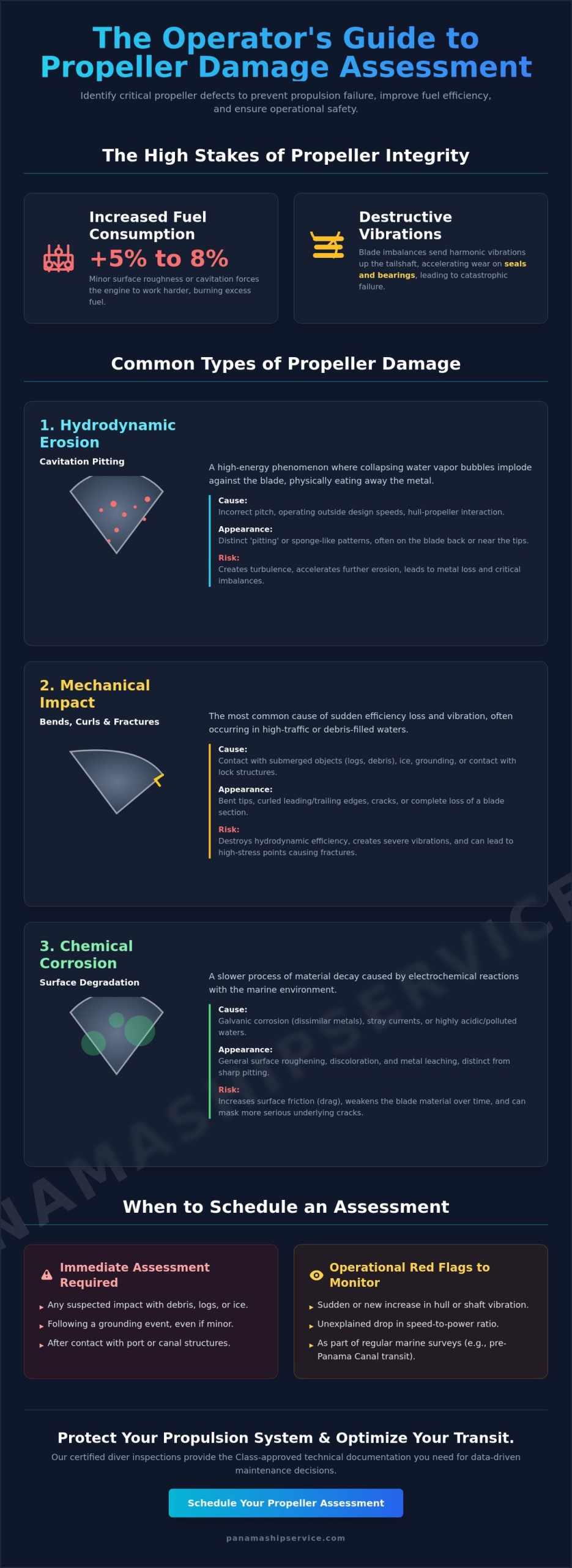 Marine Propeller Damage Assessment: A Professional Guide for Vessel Operators - Infographic