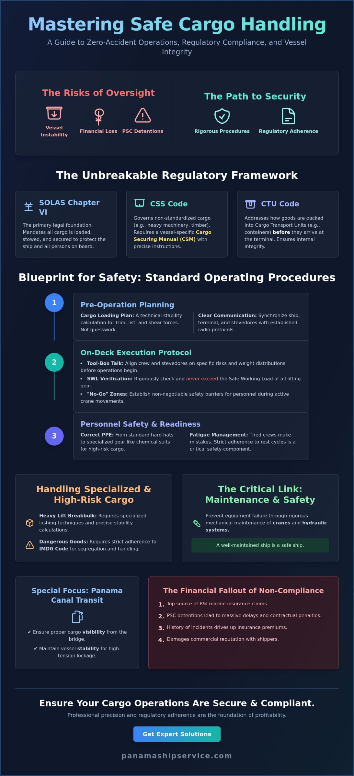 Safe Cargo Handling Procedures for Ships: The Complete Maritime Guide - Infographic
