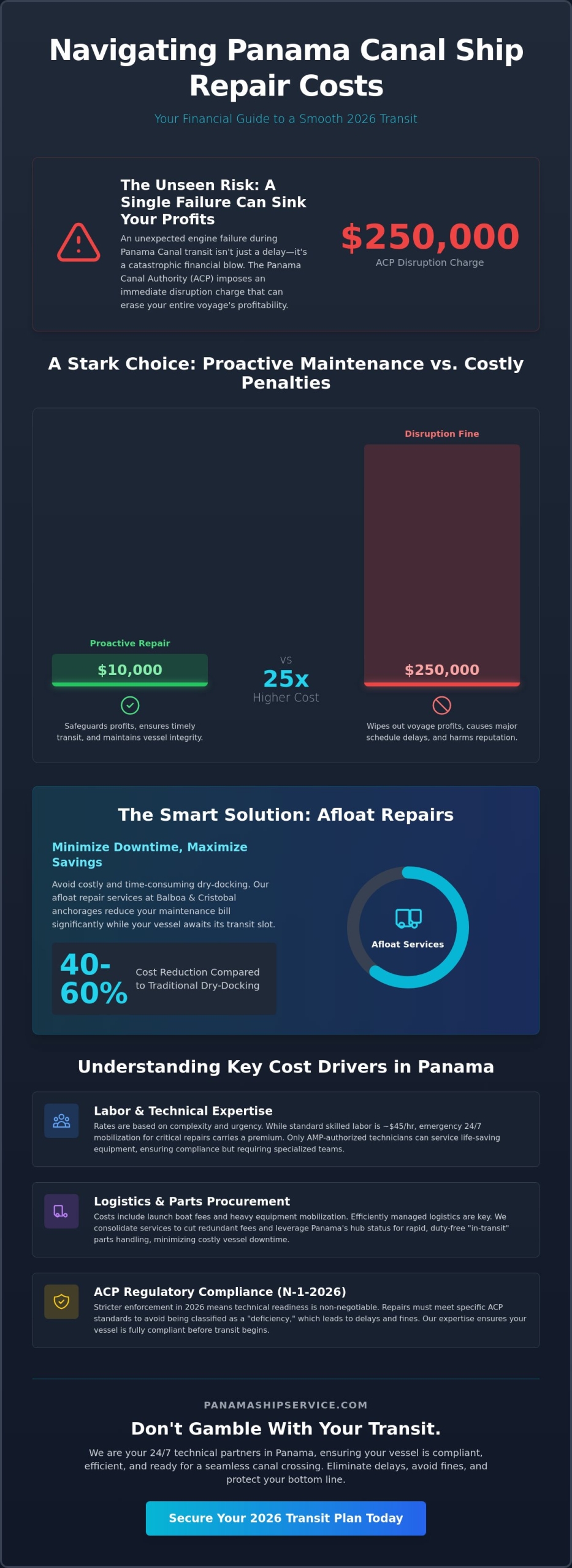 Ship Repair Costs in Panama: 2026 Guide for Owners & Charterers - Infographic