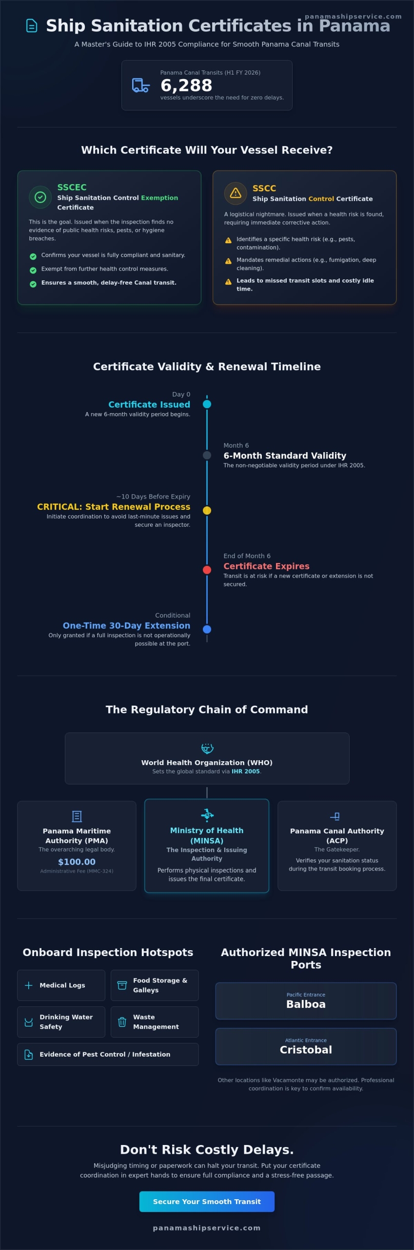 Ship Sanitation Certificate in Panama: The Complete Guide to Compliance and Transit - Infographic