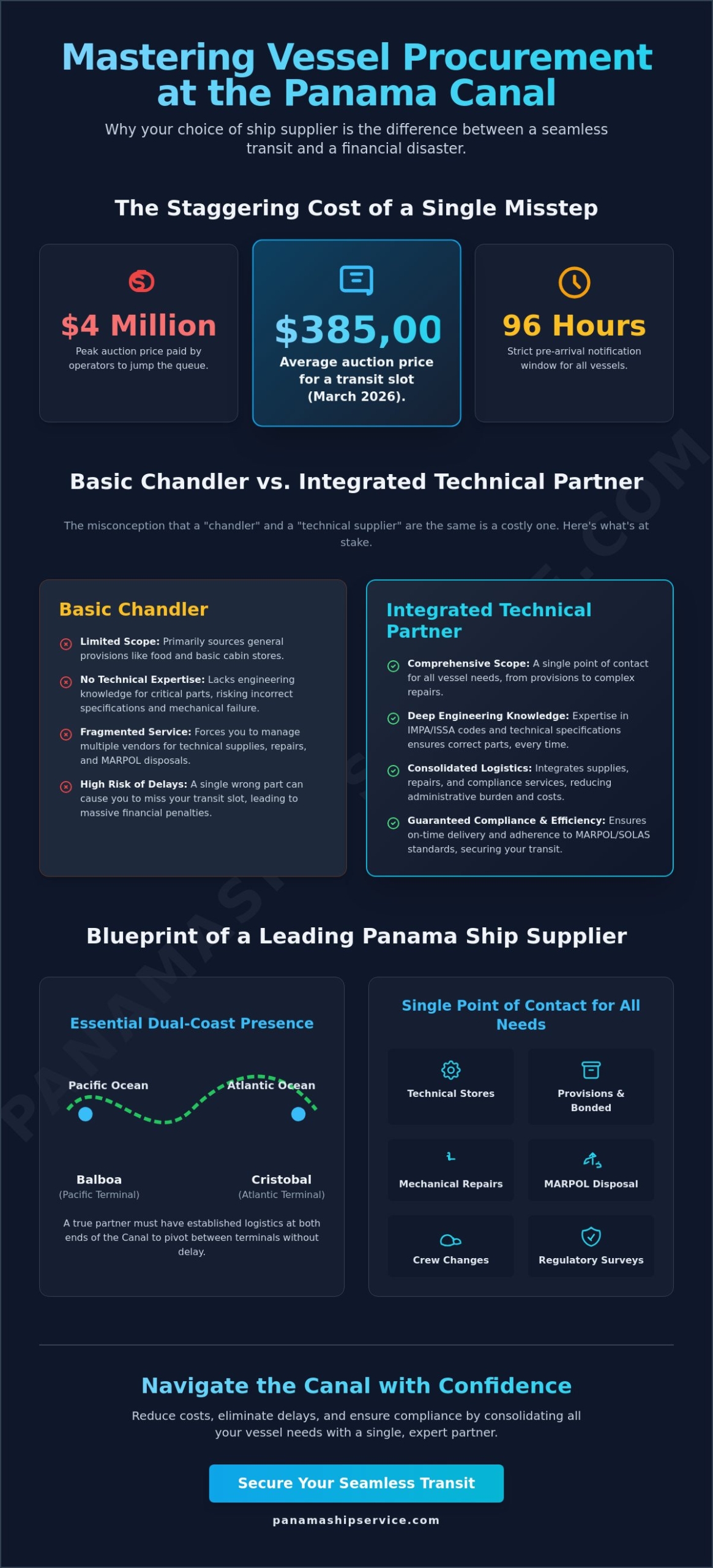 Ship Supplier in Panama: A Buyer’s Guide to Reliable Maritime Procurement - Infographic