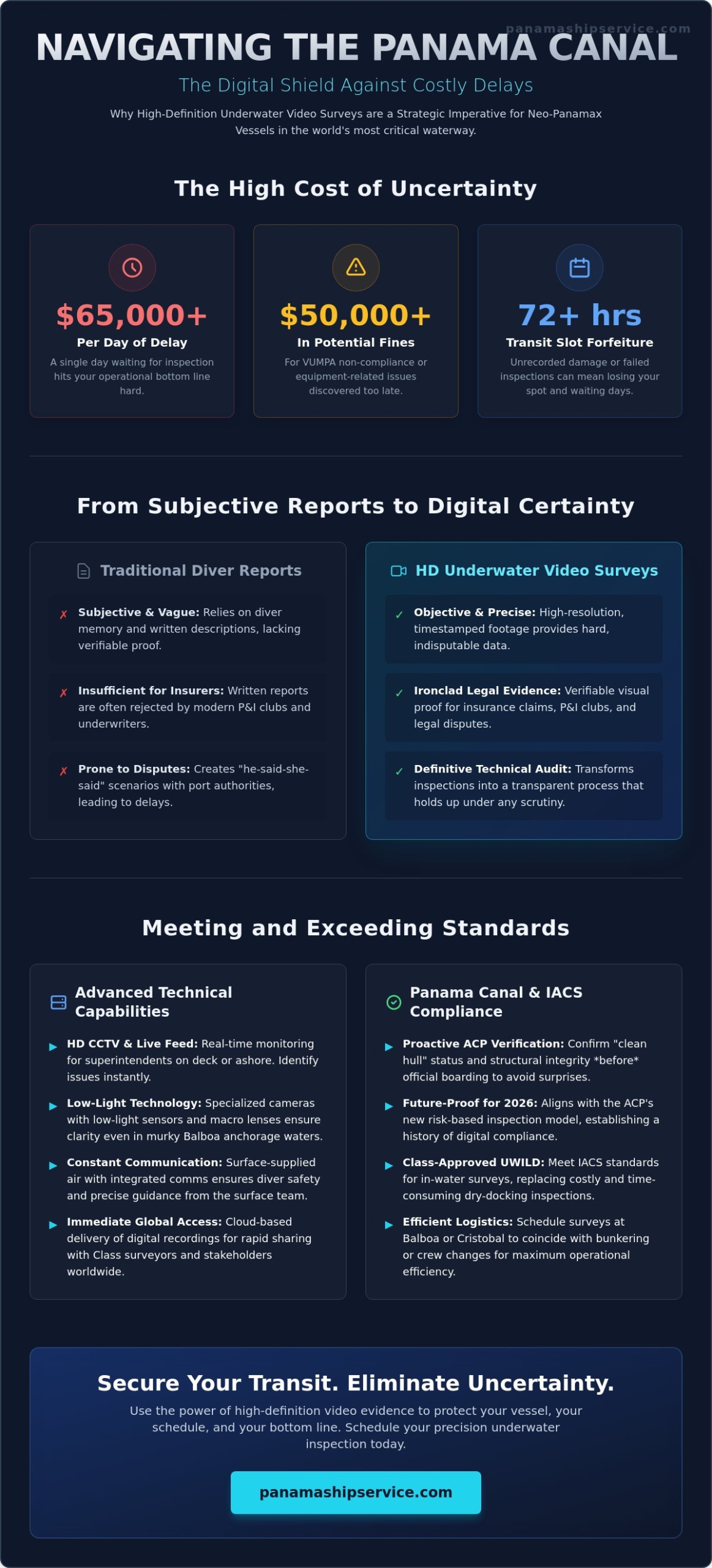 Underwater Video Survey in Panama: Expert Inspections for Canal Transit - Infographic