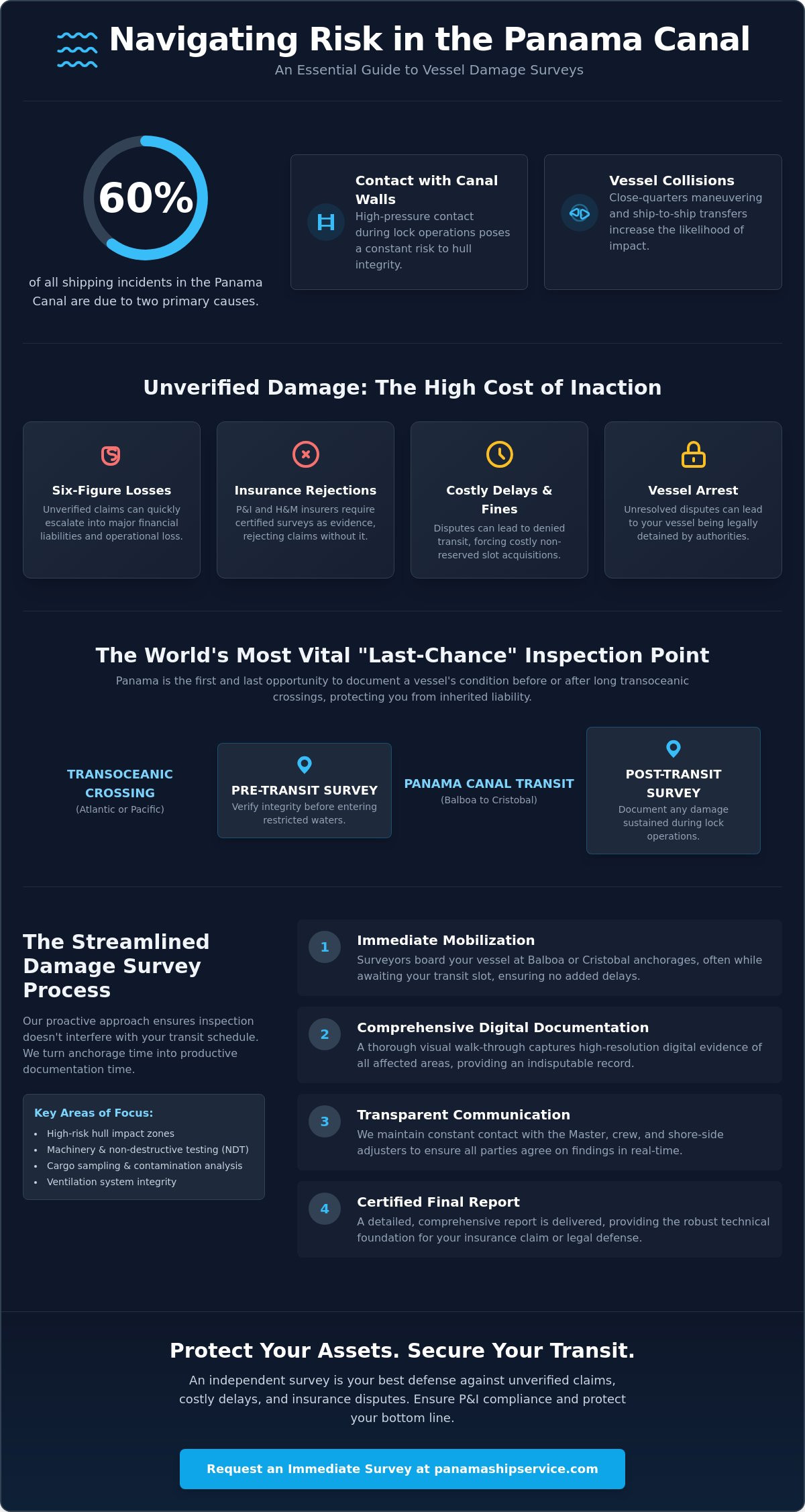 Vessel Damage Survey in Panama: Protecting Your Interests at the Canal - Infographic