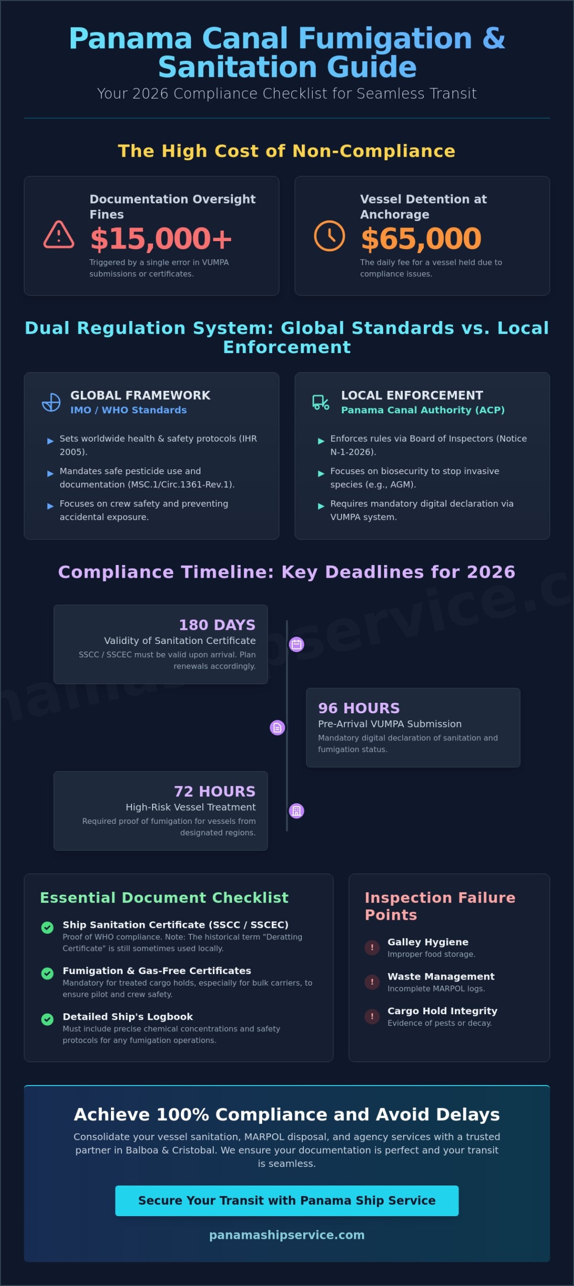 Vessel Fumigation Regulations 2026: The Essential Guide for Panama Canal Transit - Infographic
