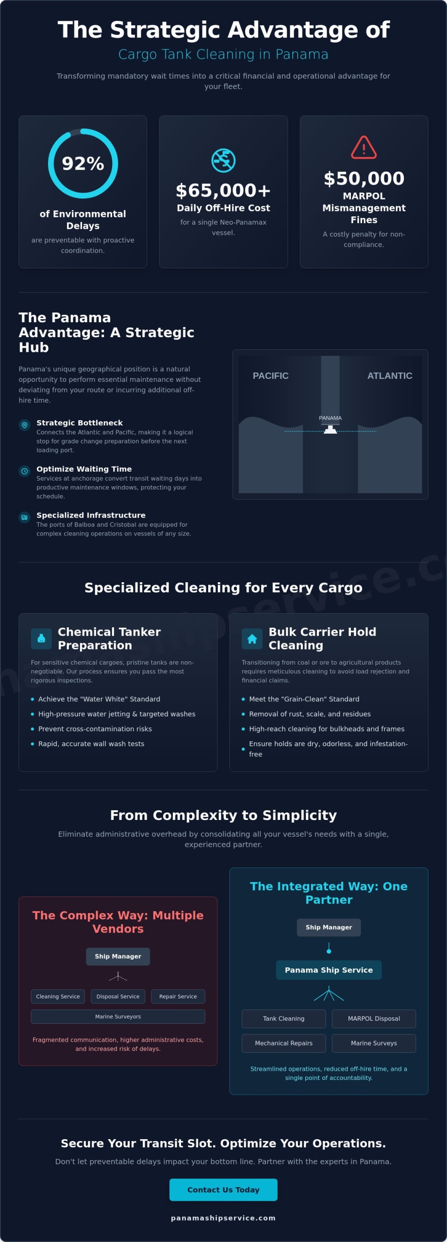 Cargo Tank Cleaning Services in Panama: A Guide to Efficiency and Compliance - Infographic