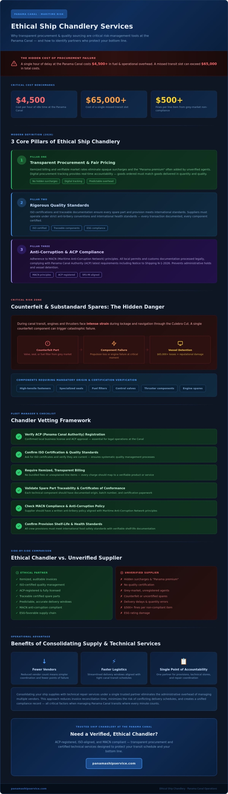 Ethical Ship Chandlery Services: Ensuring Integrity and Efficiency at the Panama Canal - Infographic