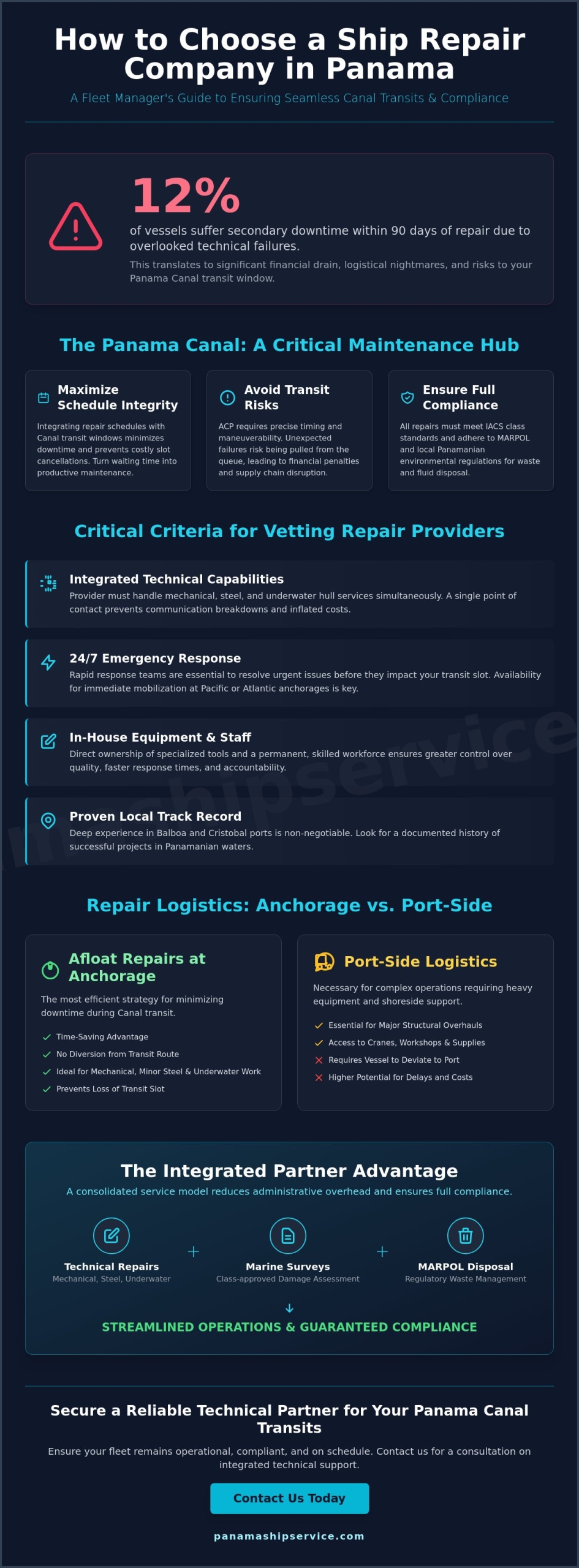 How to Choose a Ship Repair Company in Panama: A Manager’s Guide - Infographic