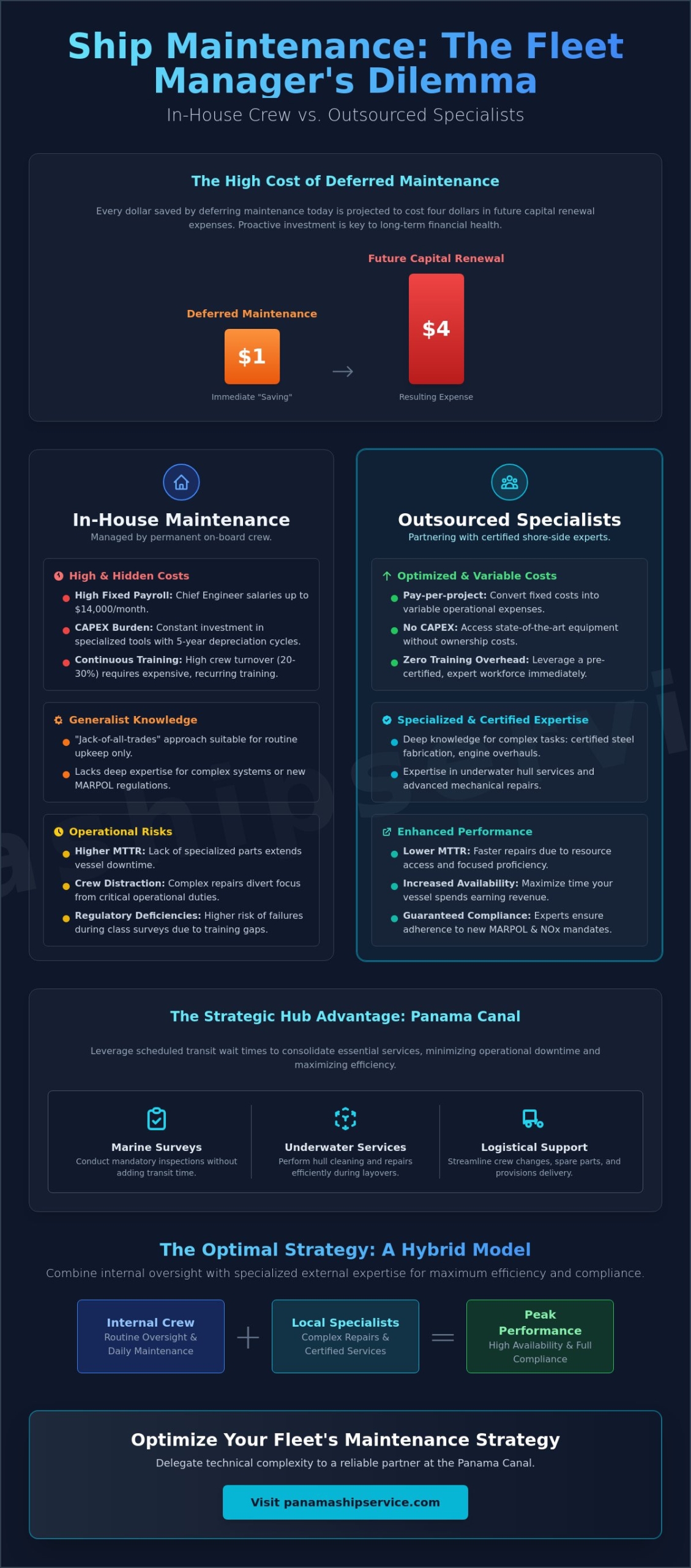 In-House vs. Outsourced Ship Maintenance: A Strategic Guide for Fleet Managers in 2026 - Infographic
