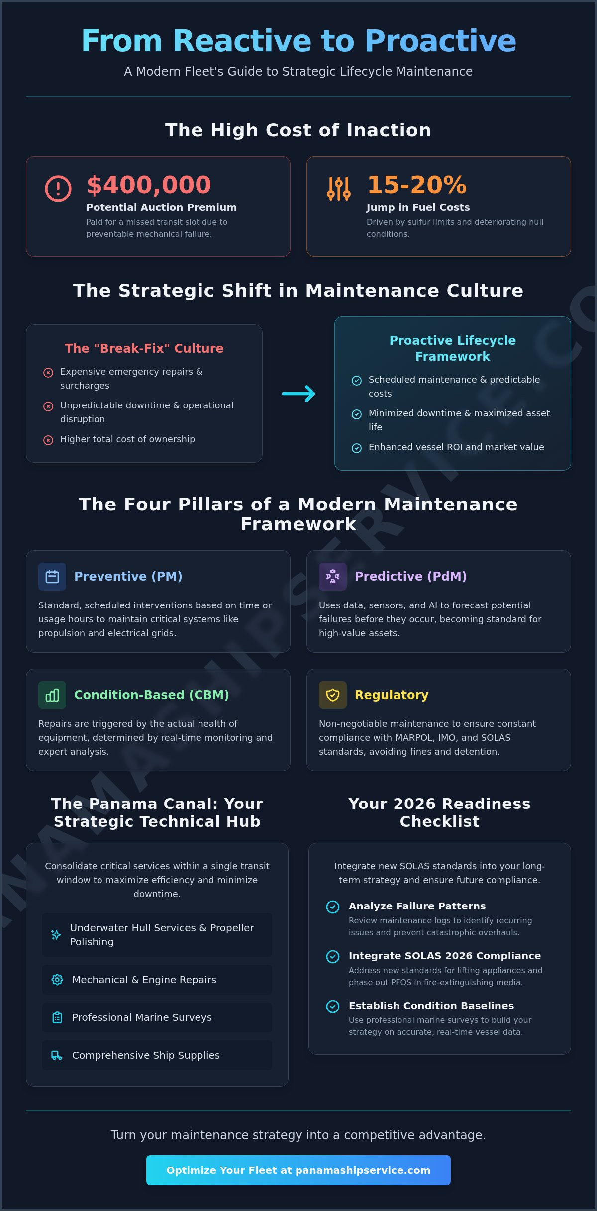 Long-Term Ship Maintenance Strategy: A Lifecycle Guide for Fleet Operators - Infographic
