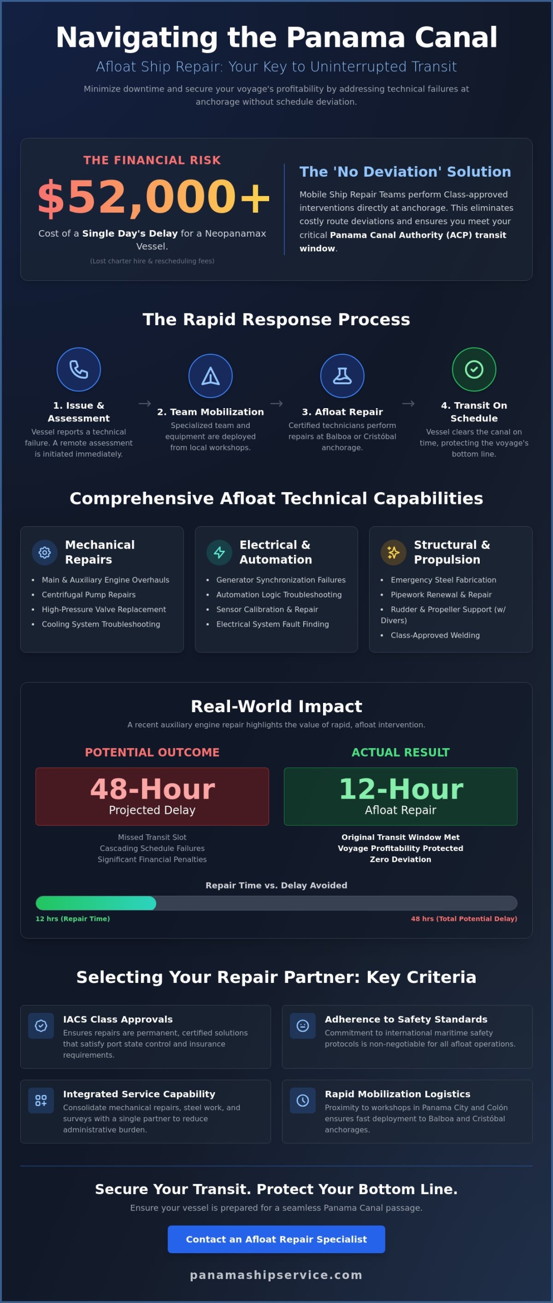 Mobile Ship Repair Team Panama: Rapid Afloat Technical Solutions 2026 - Infographic