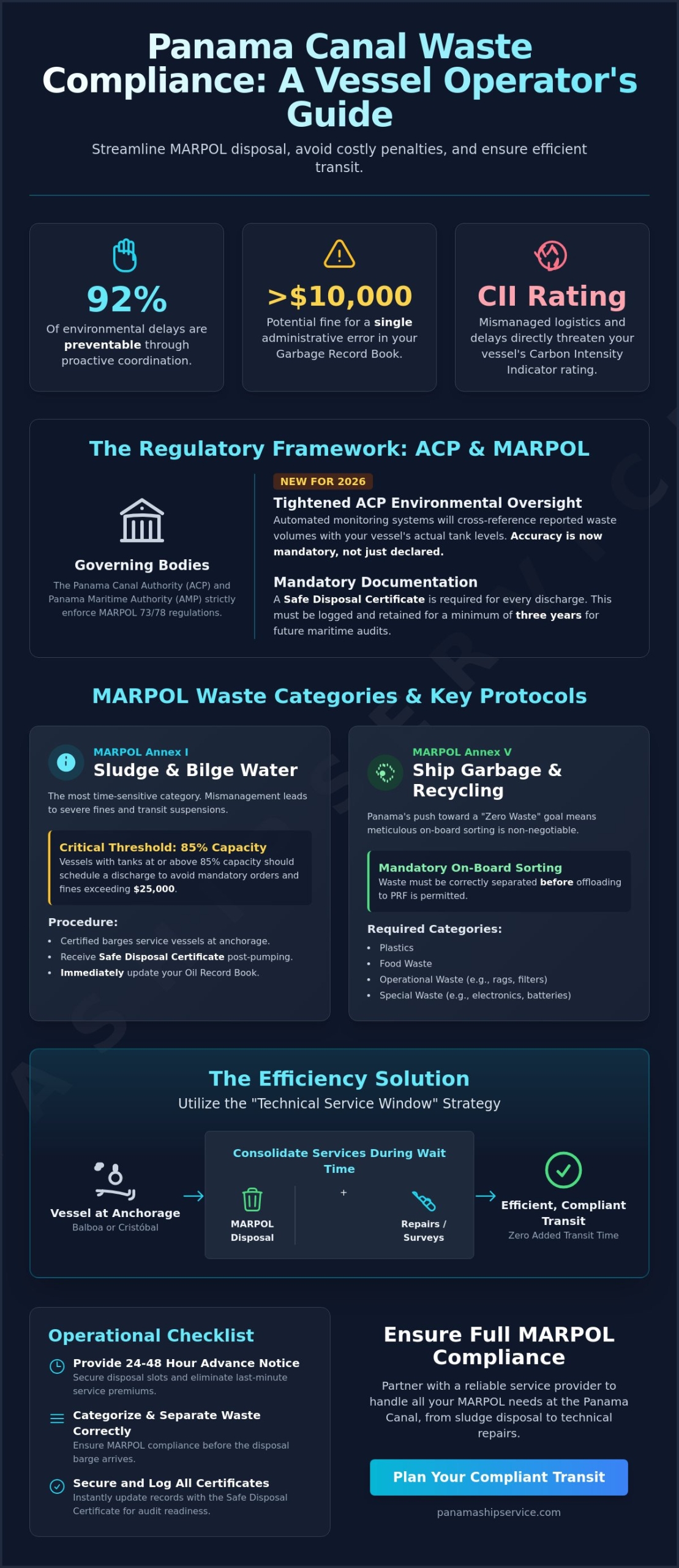 Port Waste Reception Facilities in Panama: The Complete Guide for Vessel Operators - Infographic