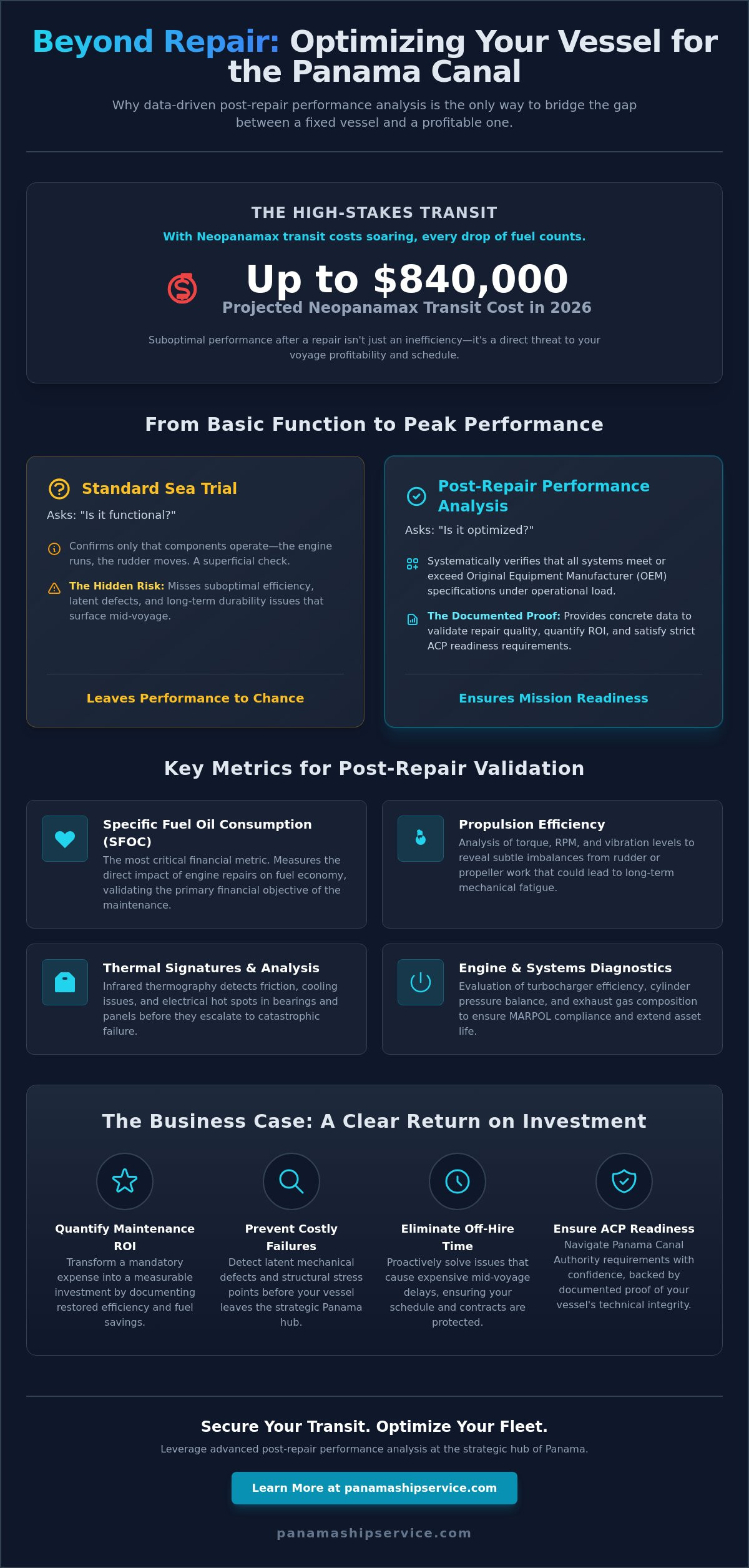 Post-Repair Performance Analysis: Optimizing Vessel Efficiency After Maintenance - Infographic