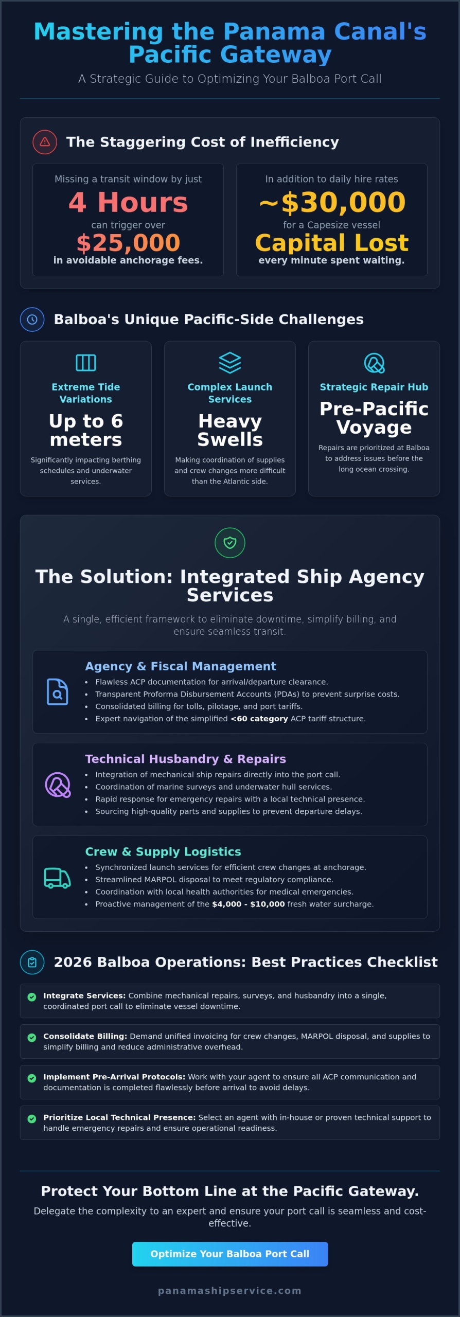Ship Agency Services in Balboa: A Strategic Guide for 2026 Operations - Infographic