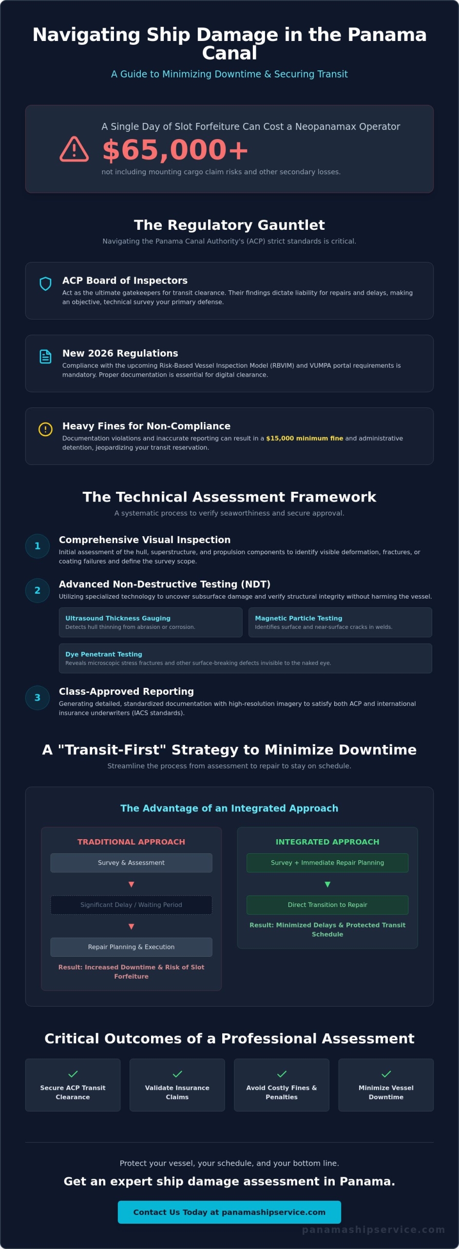 Ship Damage Assessment in Panama: A Guide to Rapid Response and Canal Compliance - Infographic