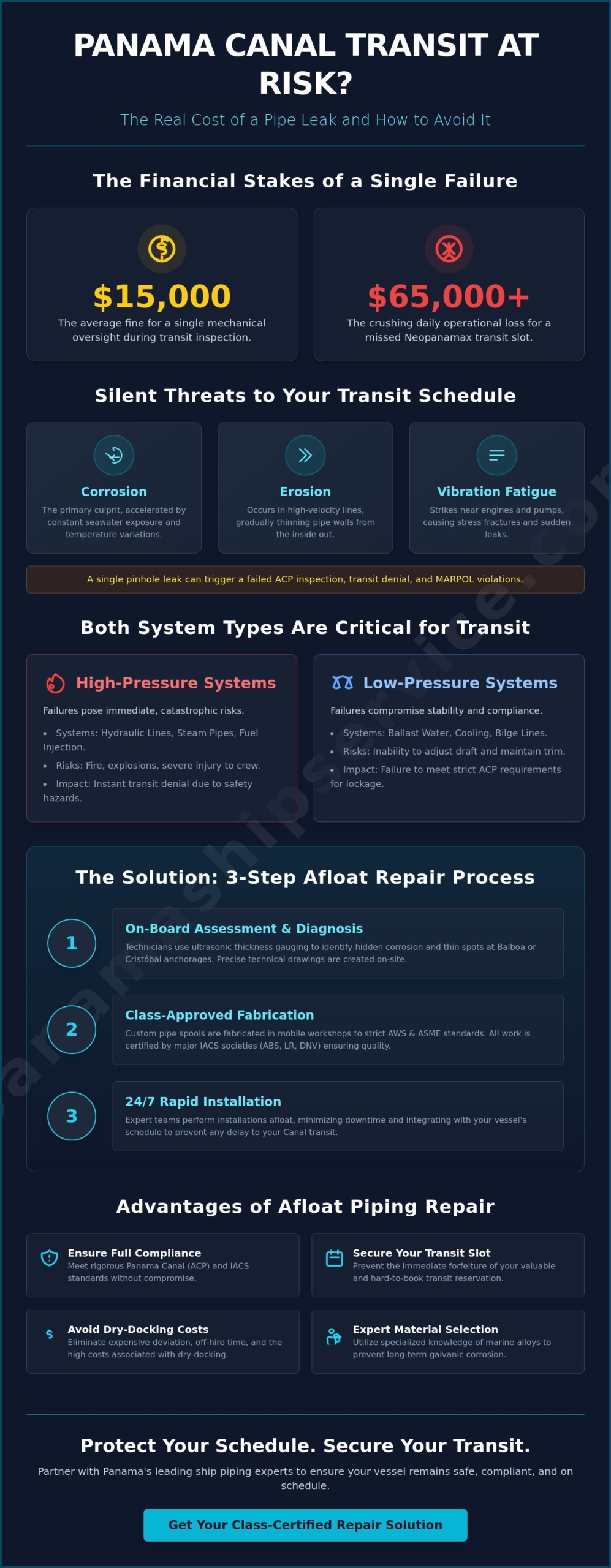 Ship Piping Fabrication and Repair Services at the Panama Canal - Infographic