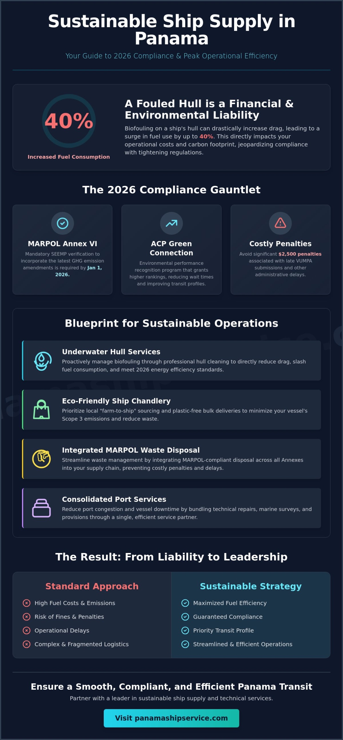 Sustainable Ship Supply in Panama: A 2026 Guide for Green Transits - Infographic