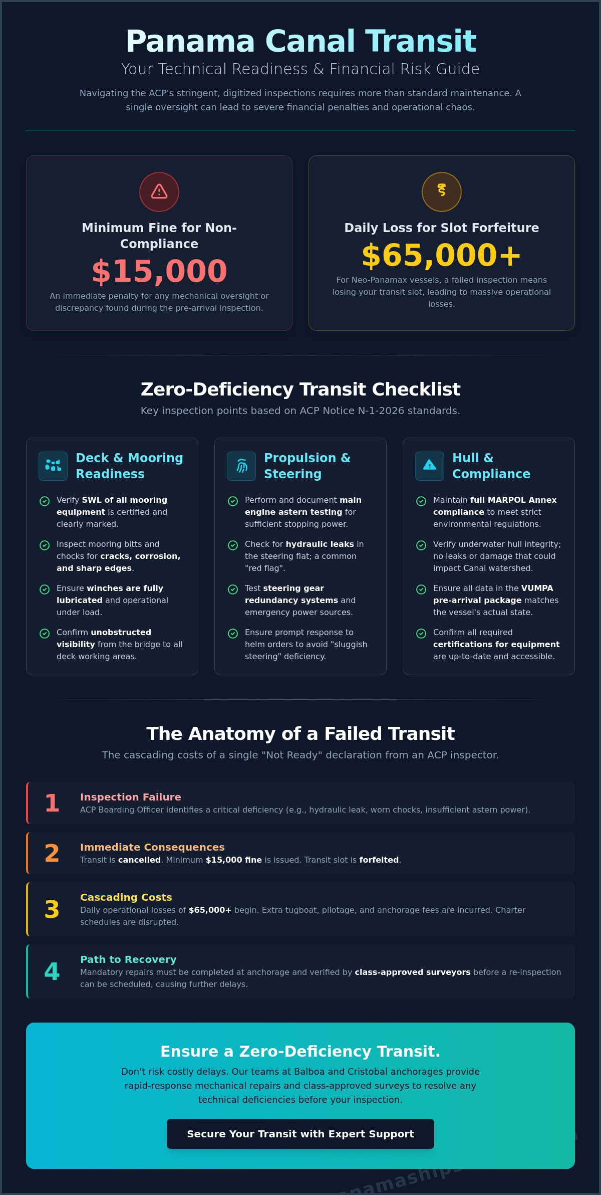 The Essential Ship Maintenance Checklist for Panama Canal Transit 2026 - Infographic