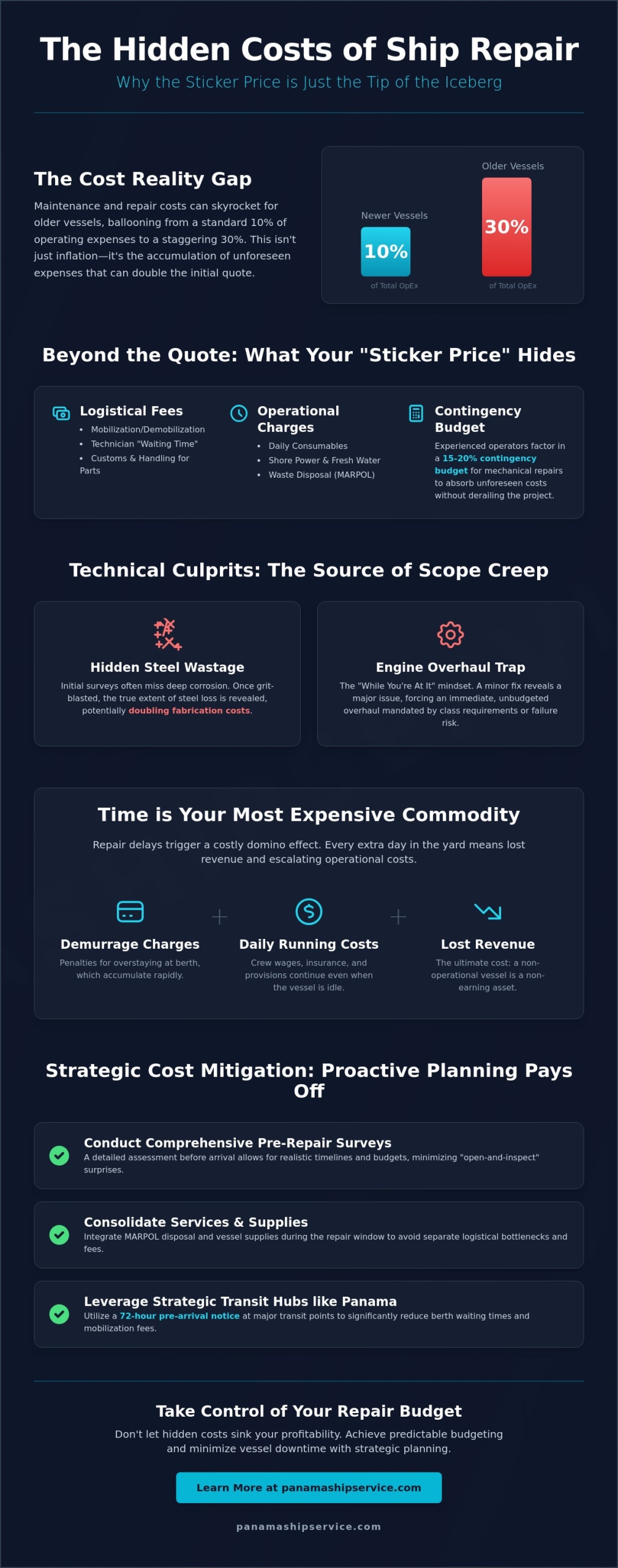 The Hidden Costs of Ship Repair: A Guide to Protecting Your Vessel’s Bottom Line - Infographic