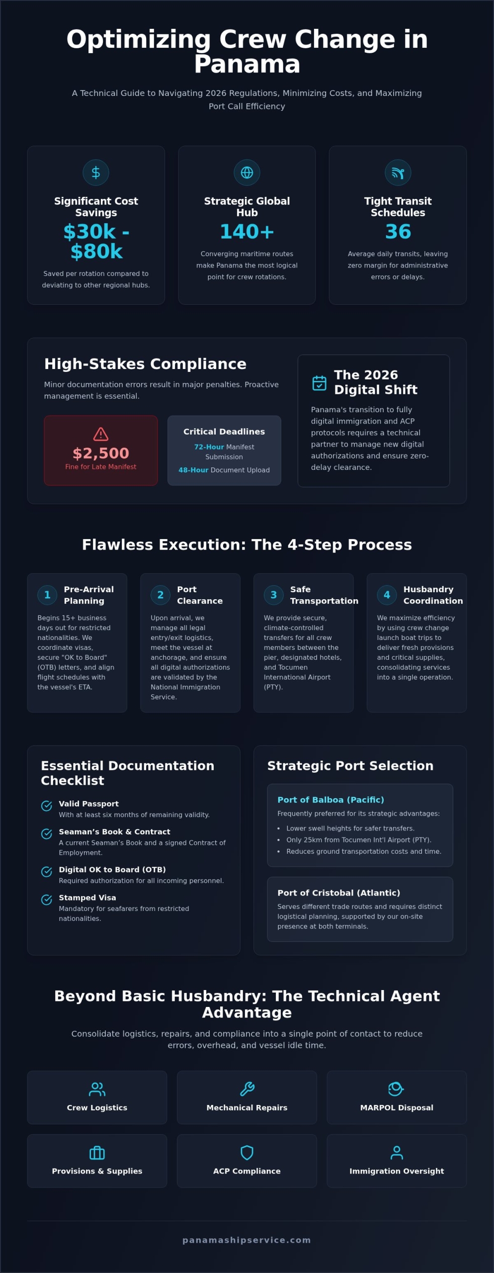 2026 Guide to Crew Change Services in Panama: The Technical Agency Advantage - Infographic