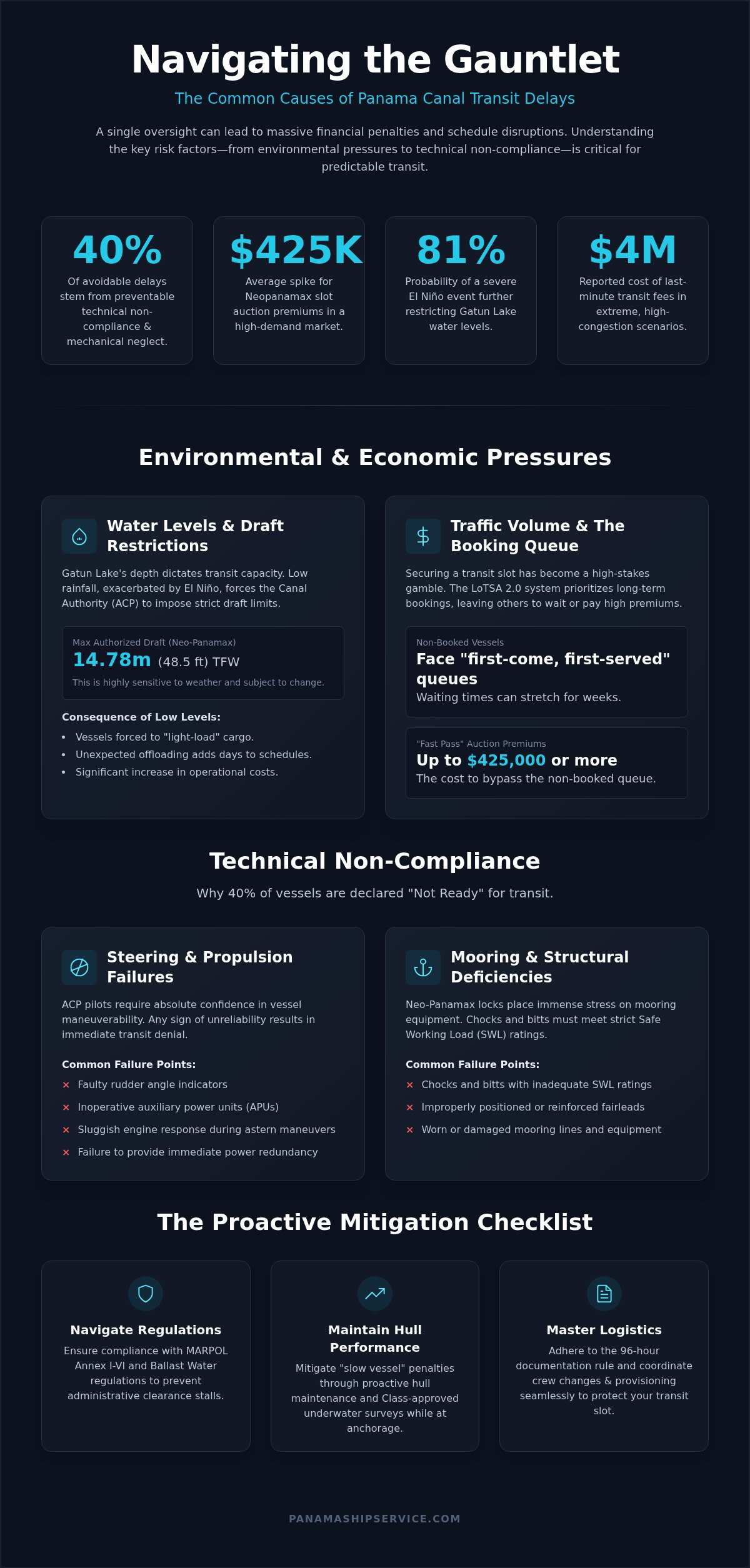 Common Causes of Panama Canal Transit Delays: The 2026 Fleet Manager’s Guide - Infographic