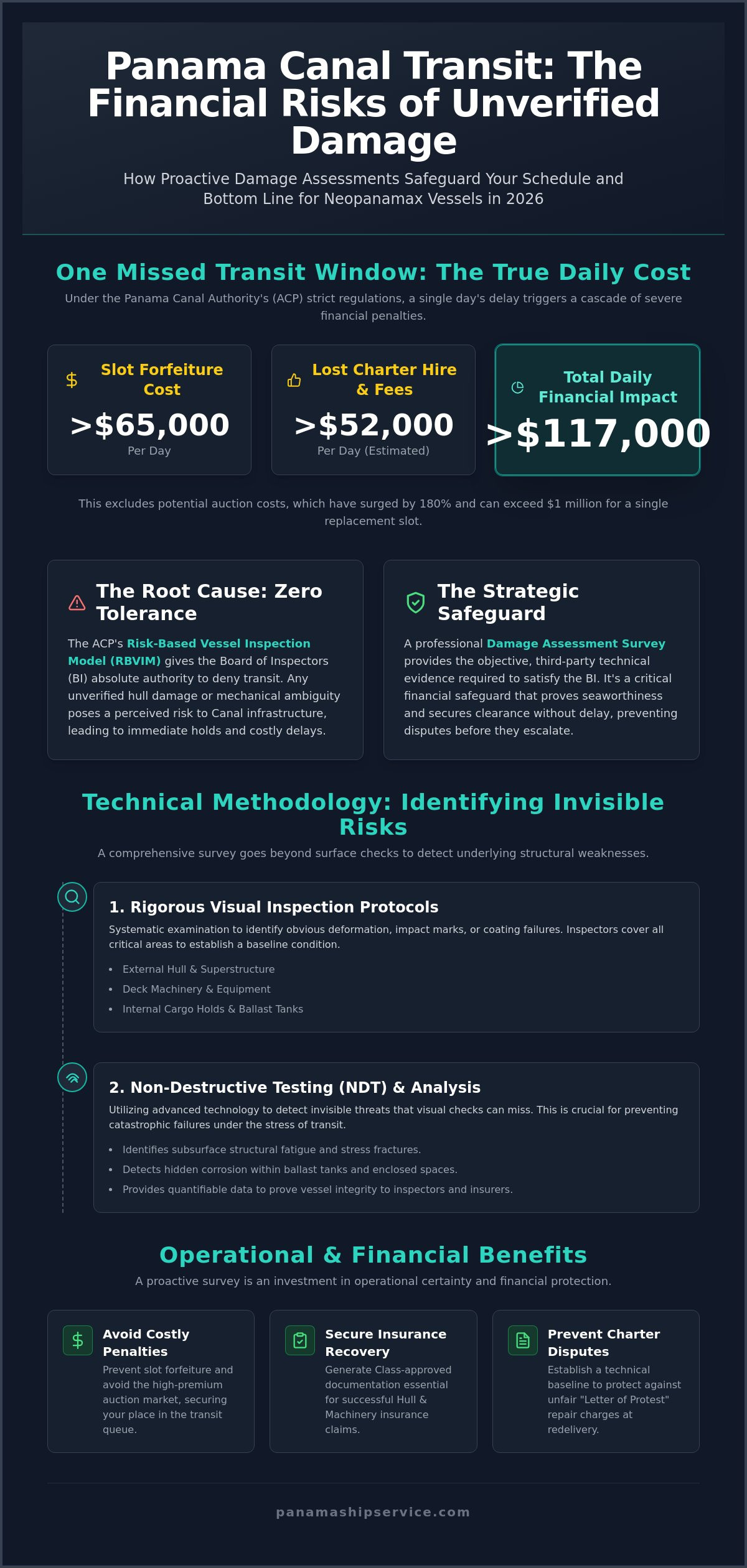 Damage Assessment Survey Panama: Securing Your Transit and Insurance Claims in 2026 - Infographic