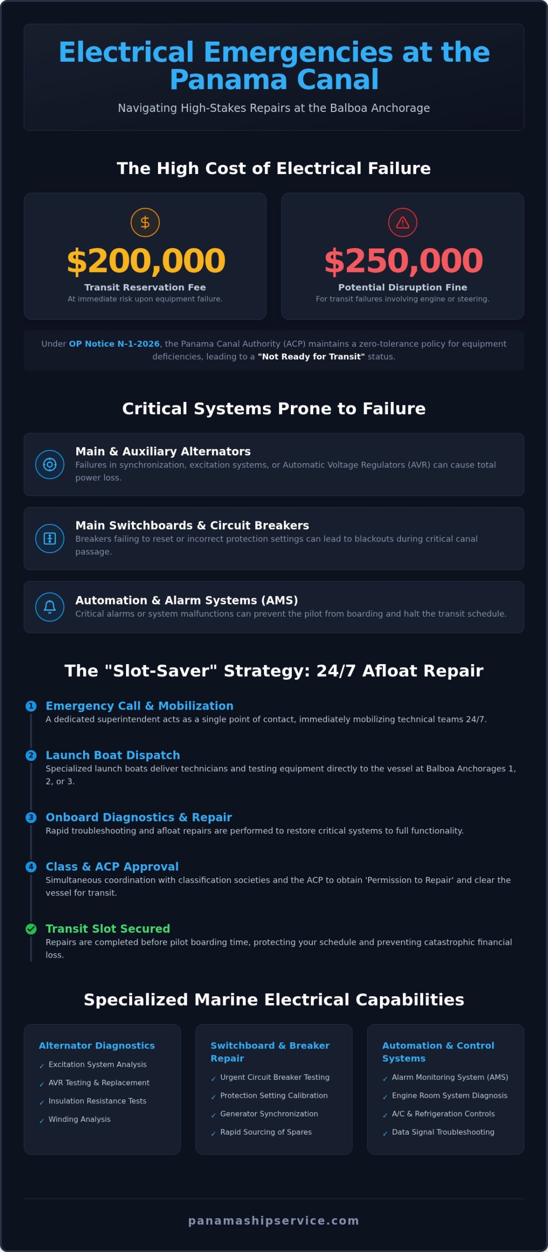 Emergency Marine Electrical Repair in Balboa: Rapid Support at the Panama Canal - Infographic