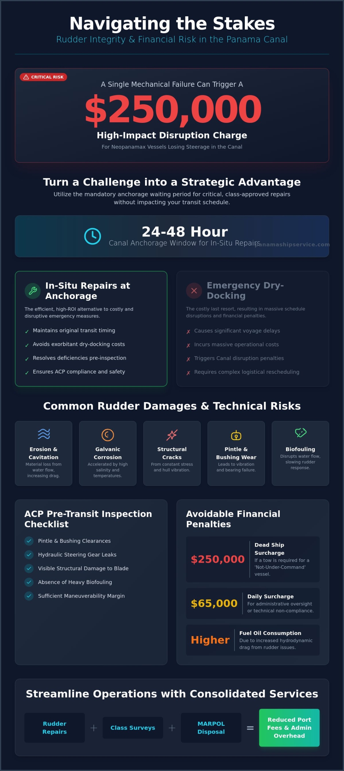 Expert Ship Rudder Repair in Panama: Minimize Downtime at the Canal in 2026 - Infographic