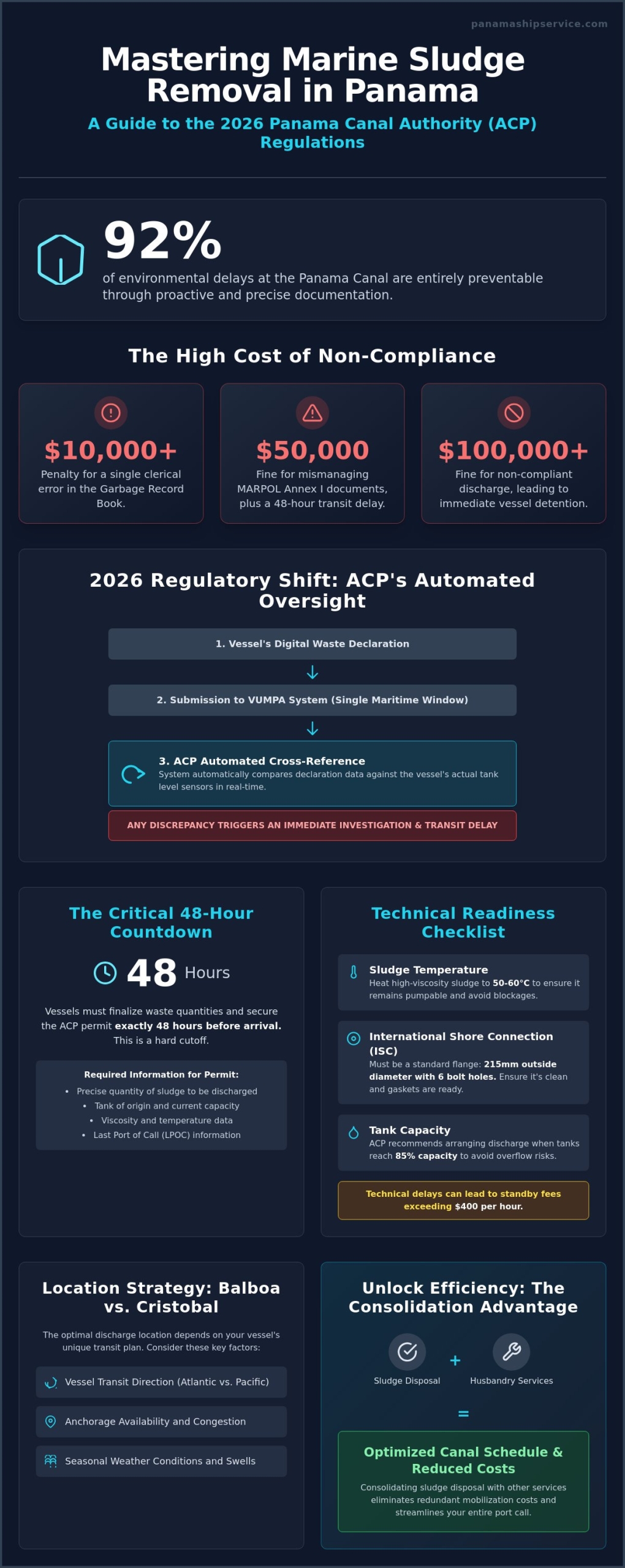 Marine Sludge Removal in Panama: 2026 Guide to MARPOL Compliance - Infographic
