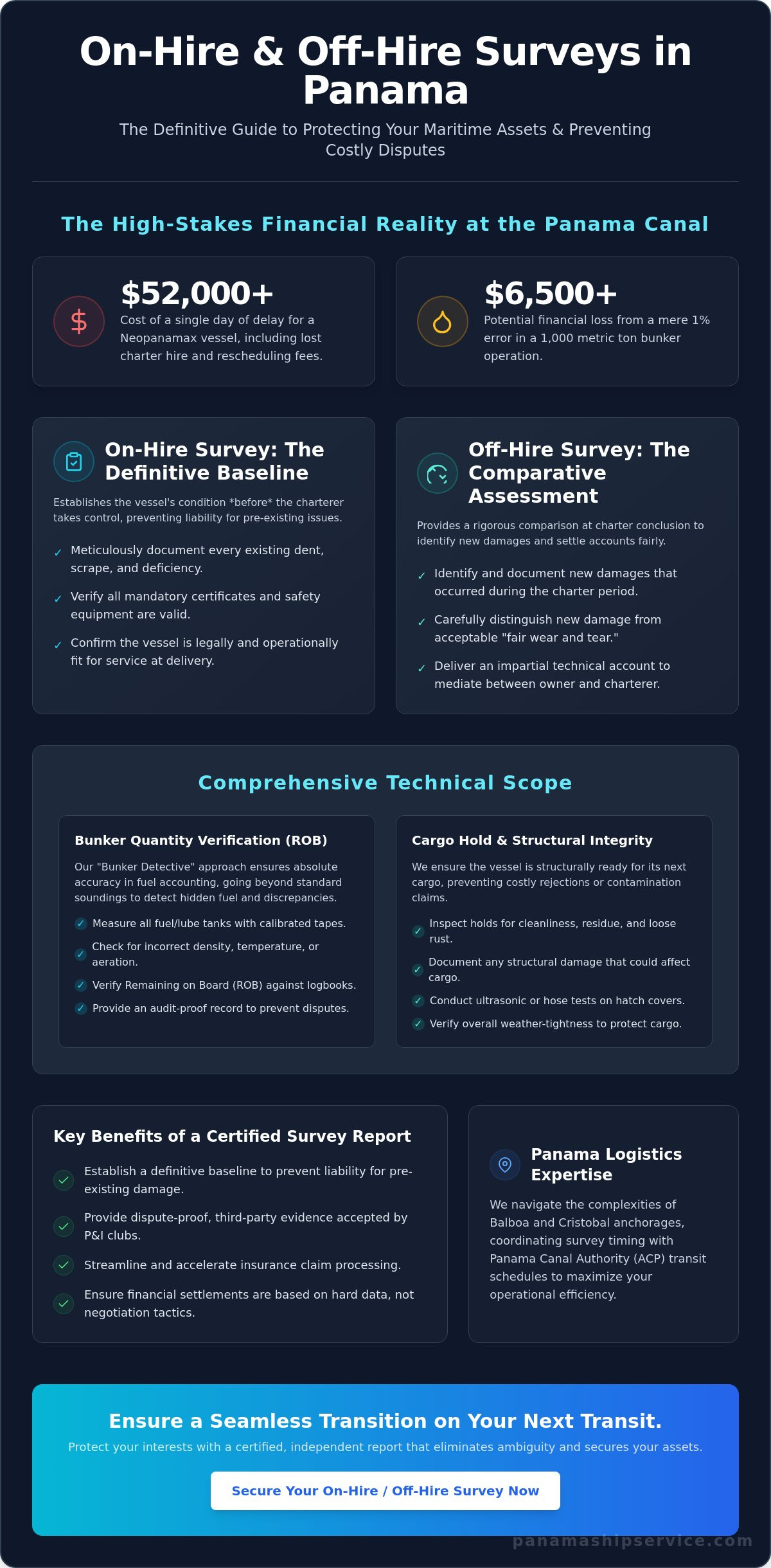 On-Hire and Off-Hire Surveys in Panama: The Definitive Guide for Ship Operators - Infographic