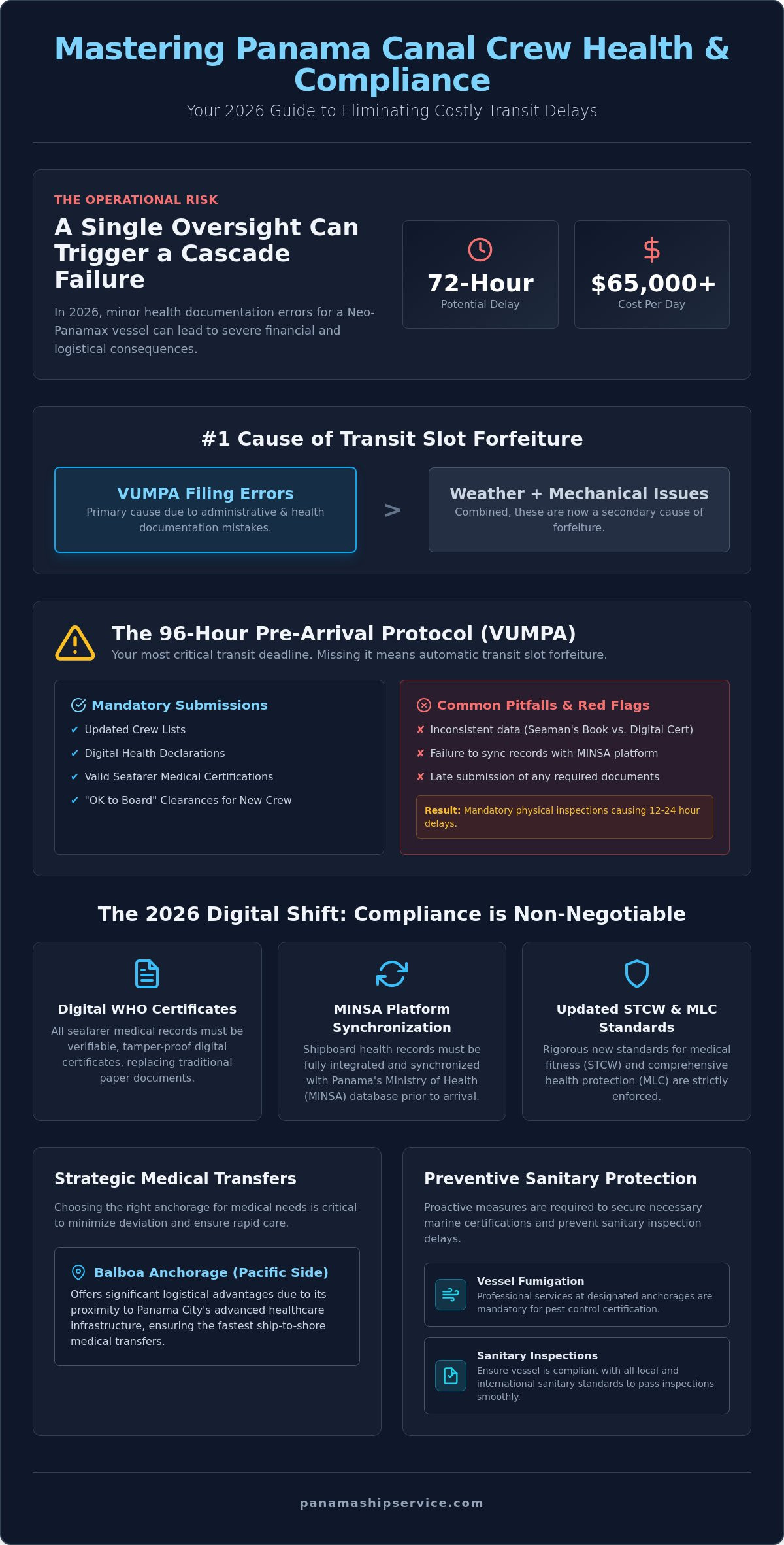 Protecting Crew Health in Panama: A Strategic Guide for Canal Transits 2026 - Infographic
