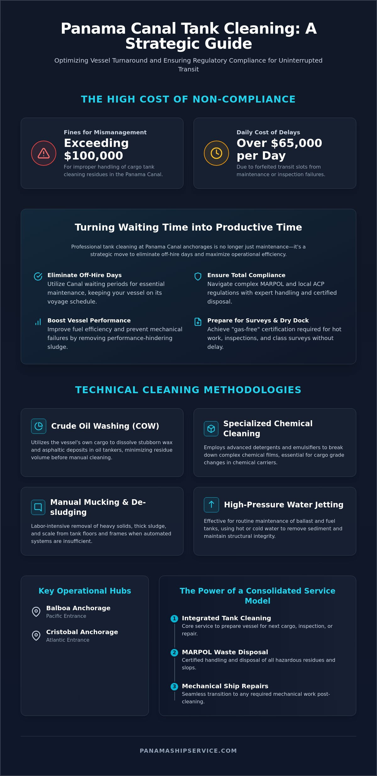 Ship Tank Cleaning Services in Panama: A Comprehensive Guide for Ship Owners - Infographic