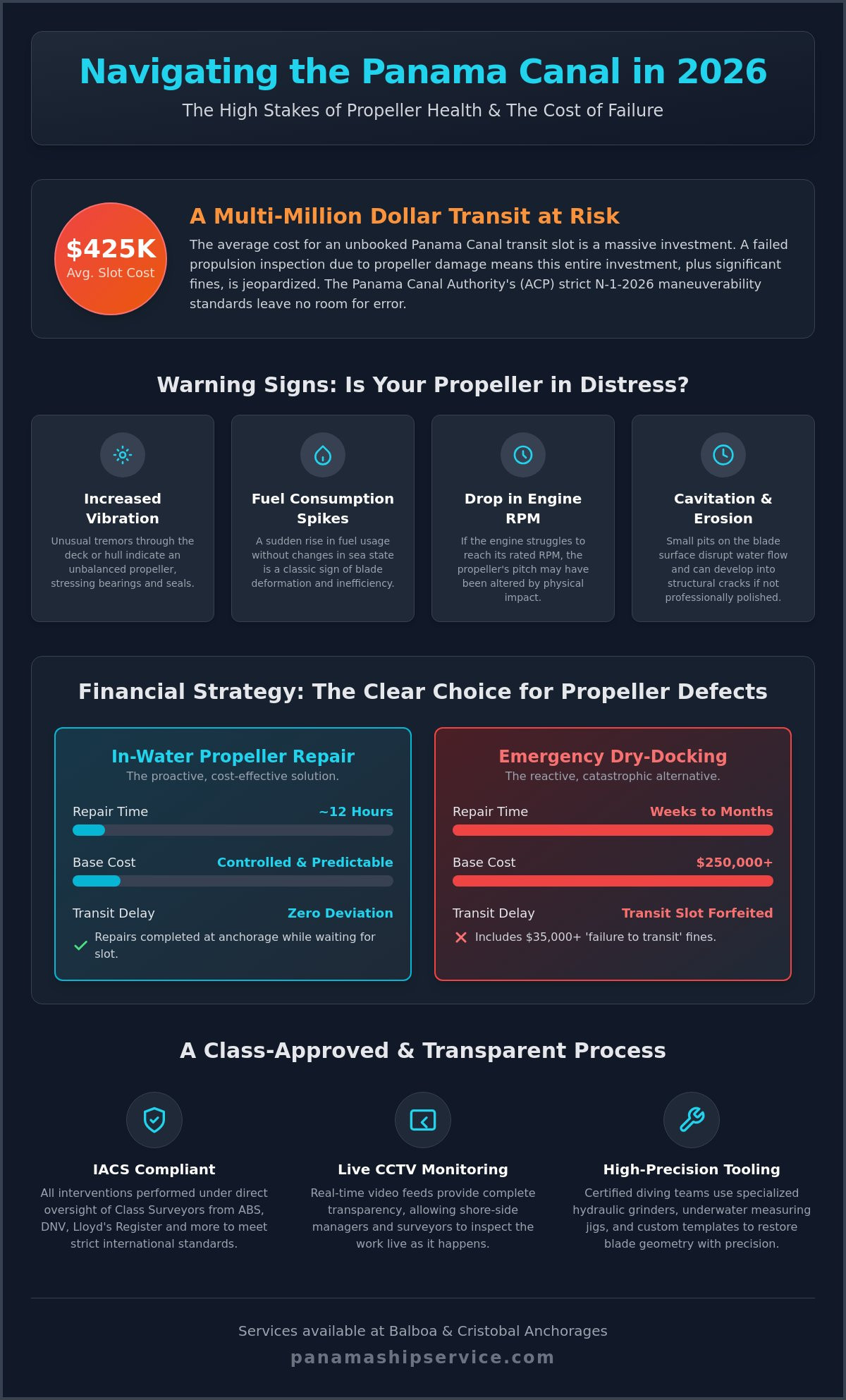 Underwater Propeller Repair in Panama: Class-Approved Restoration in 2026 - Infographic