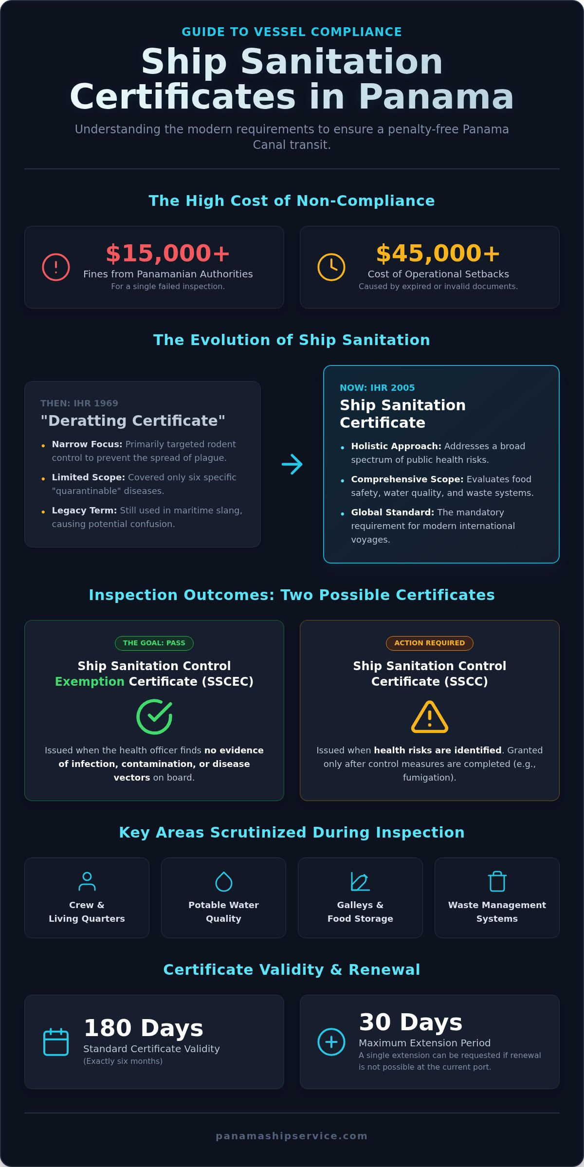 What is a Deratting Certificate? A Mariner’s Guide to Ship Sanitation Compliance - Infographic