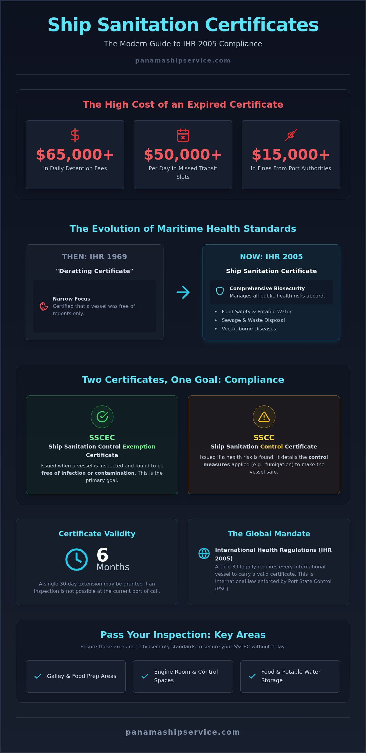 What is a Deratting Certificate? A Mariner’s Guide to Ship Sanitation Compliance - Infographic