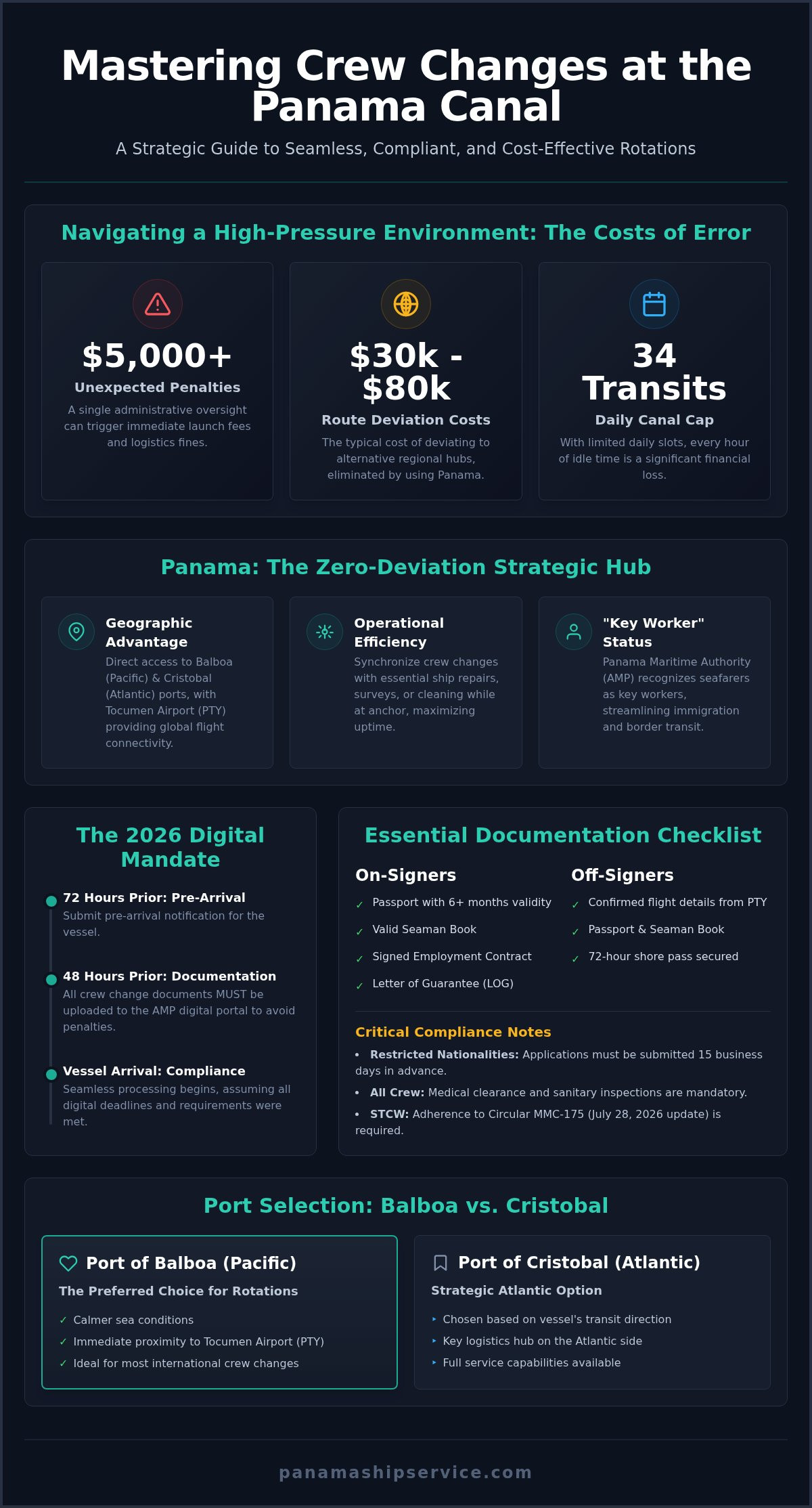 Crew Change Services in Panama: A 2026 Guide to Seamless Logistics - Infographic