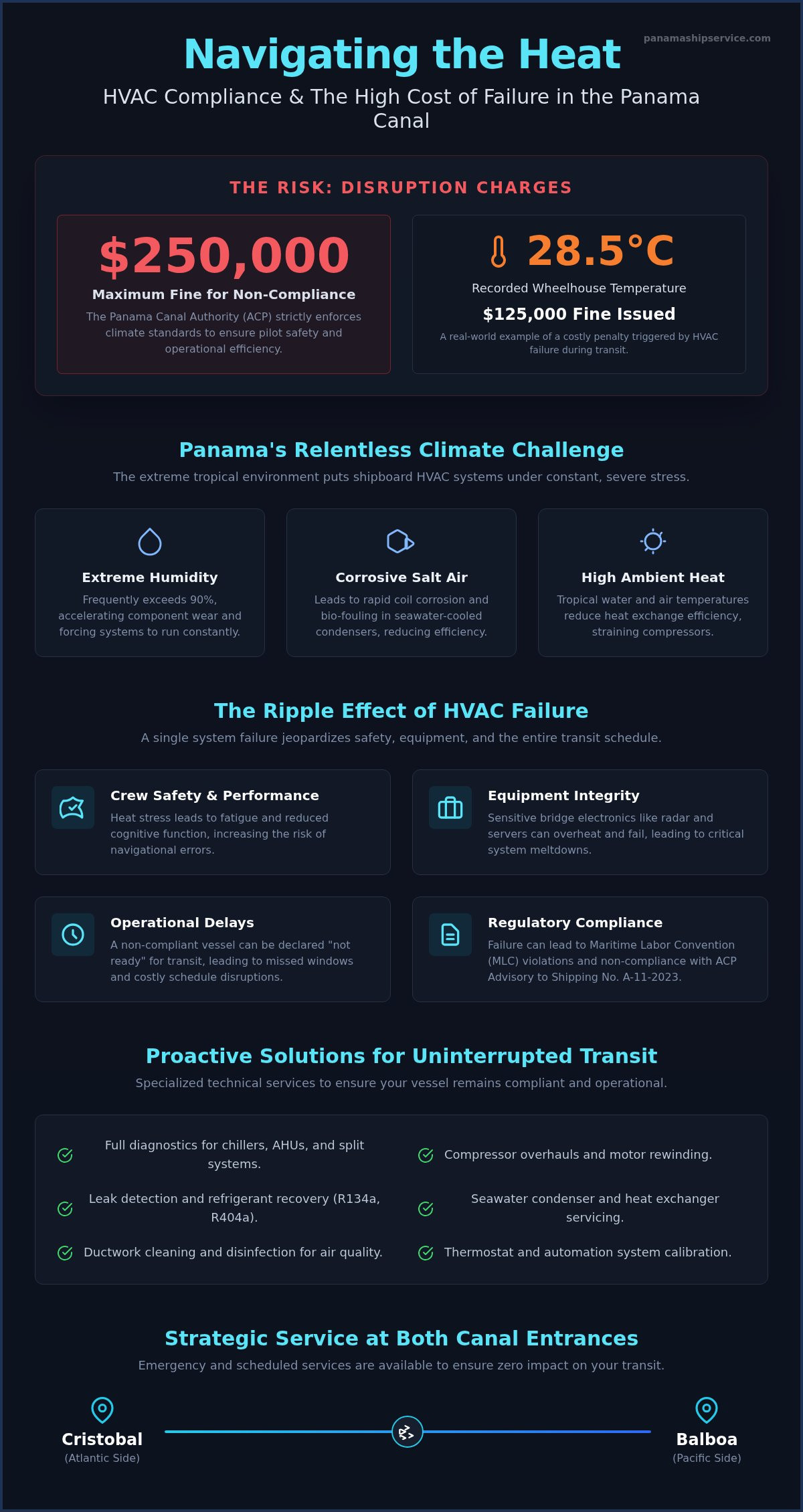 Marine Air Conditioning Repair in Panama: Expert HVAC Services for Canal Transit - Infographic