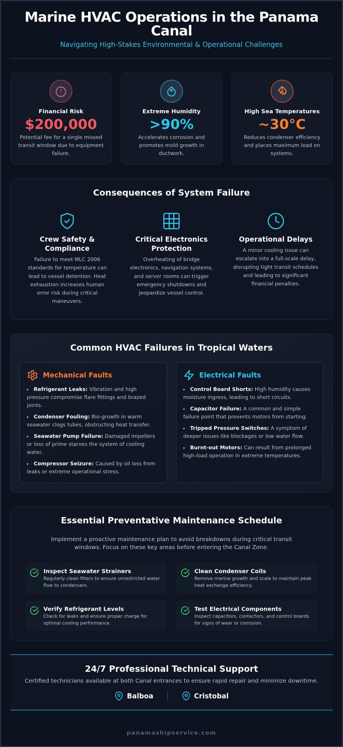 Marine Air Conditioning Repair in Panama: Expert HVAC Solutions for Canal Transit - Infographic